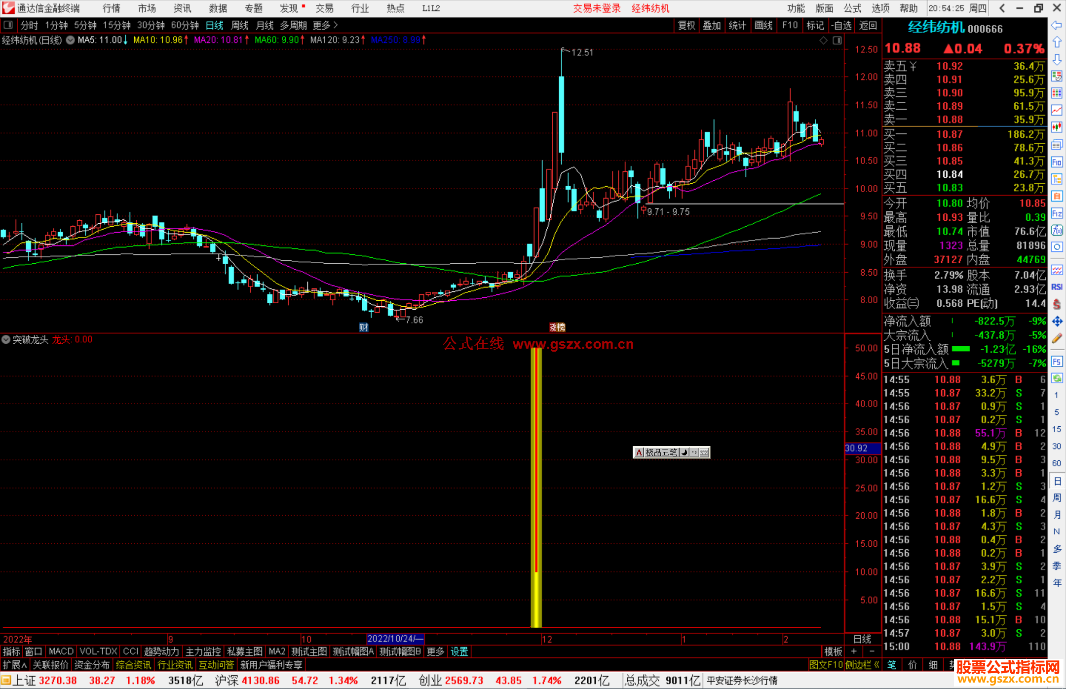 通达信突破龙头指标公式源码