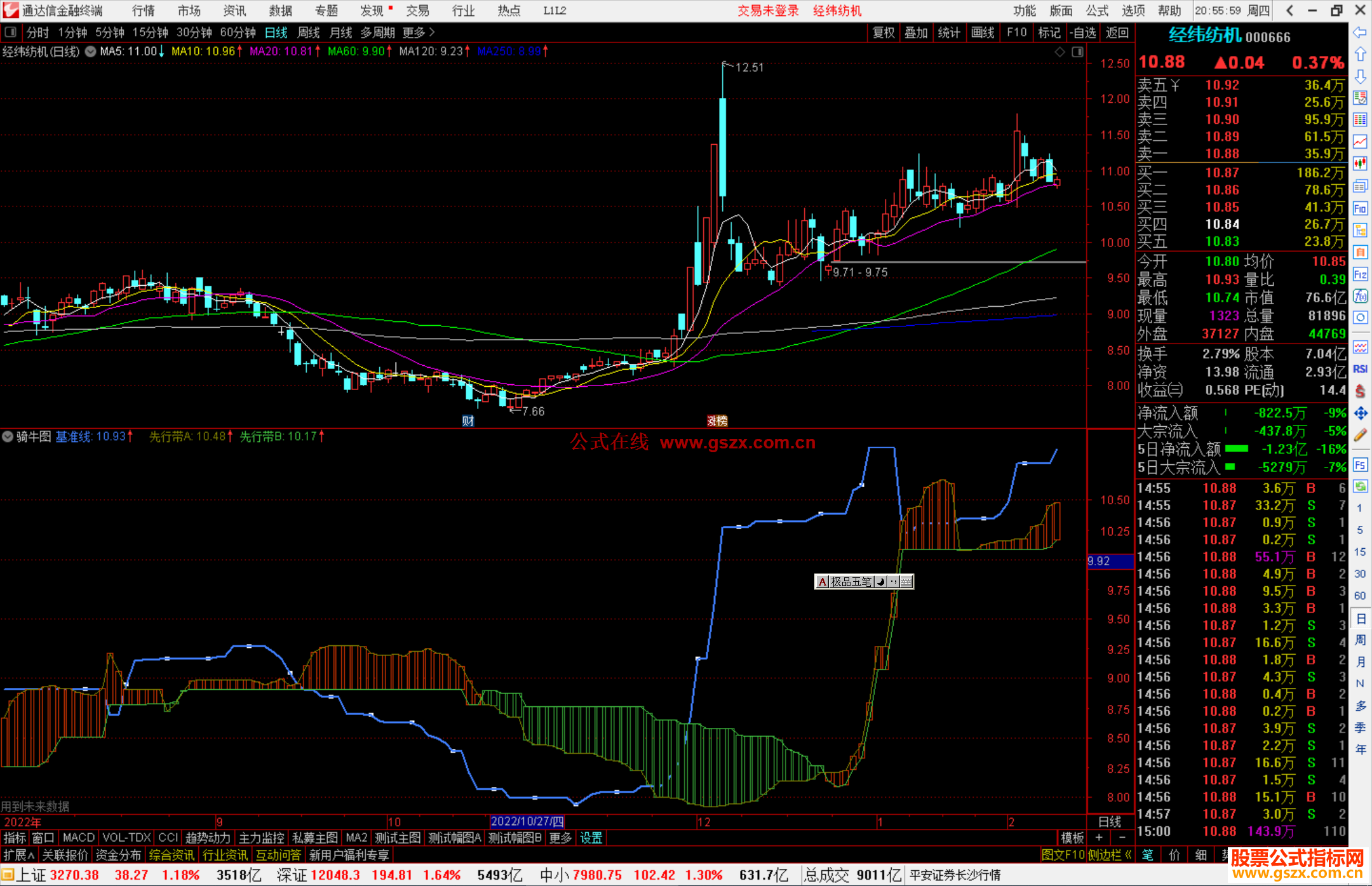 通达信骑牛图指标公式源码