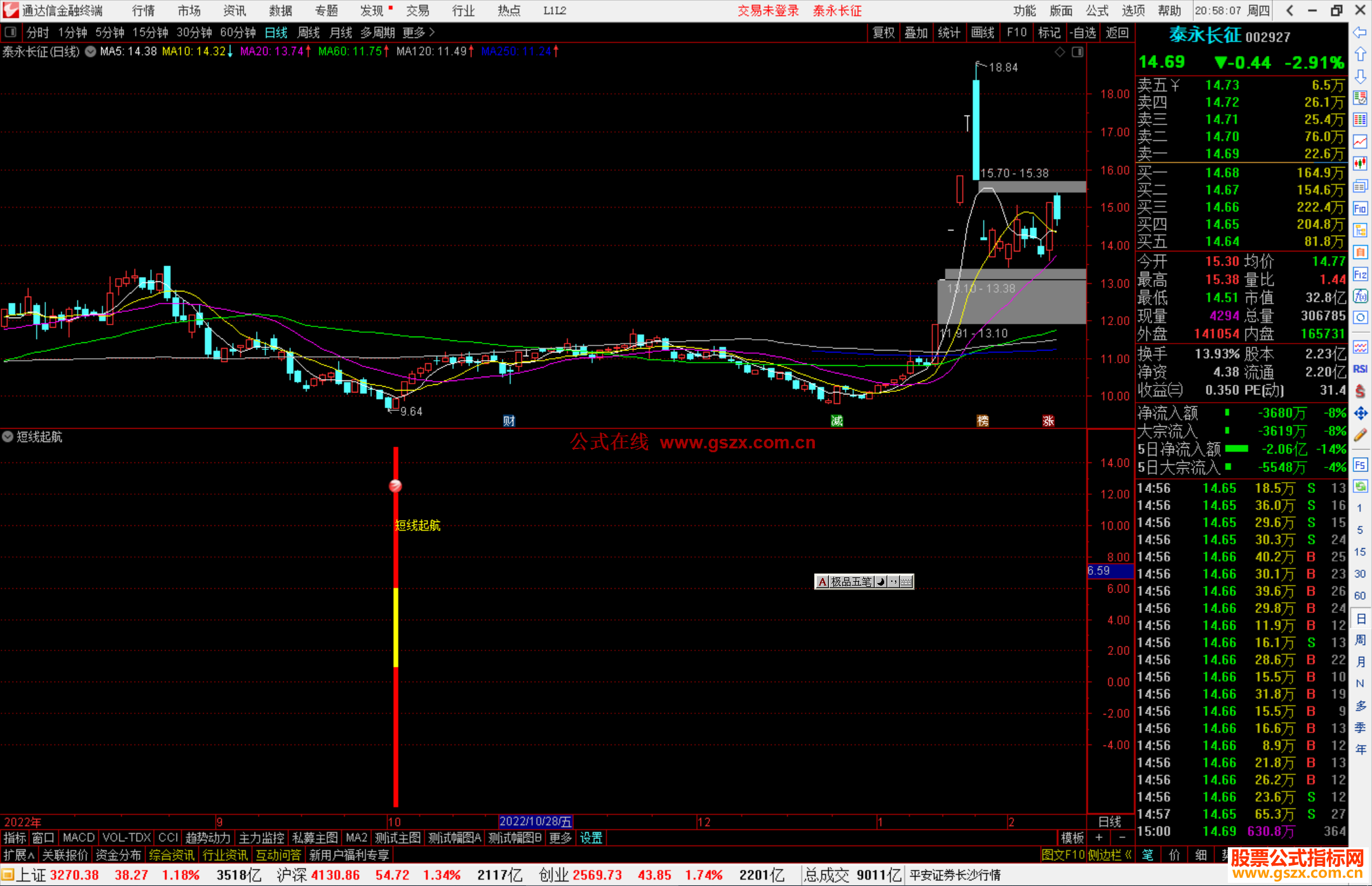 通达信短线起航指标公式源码