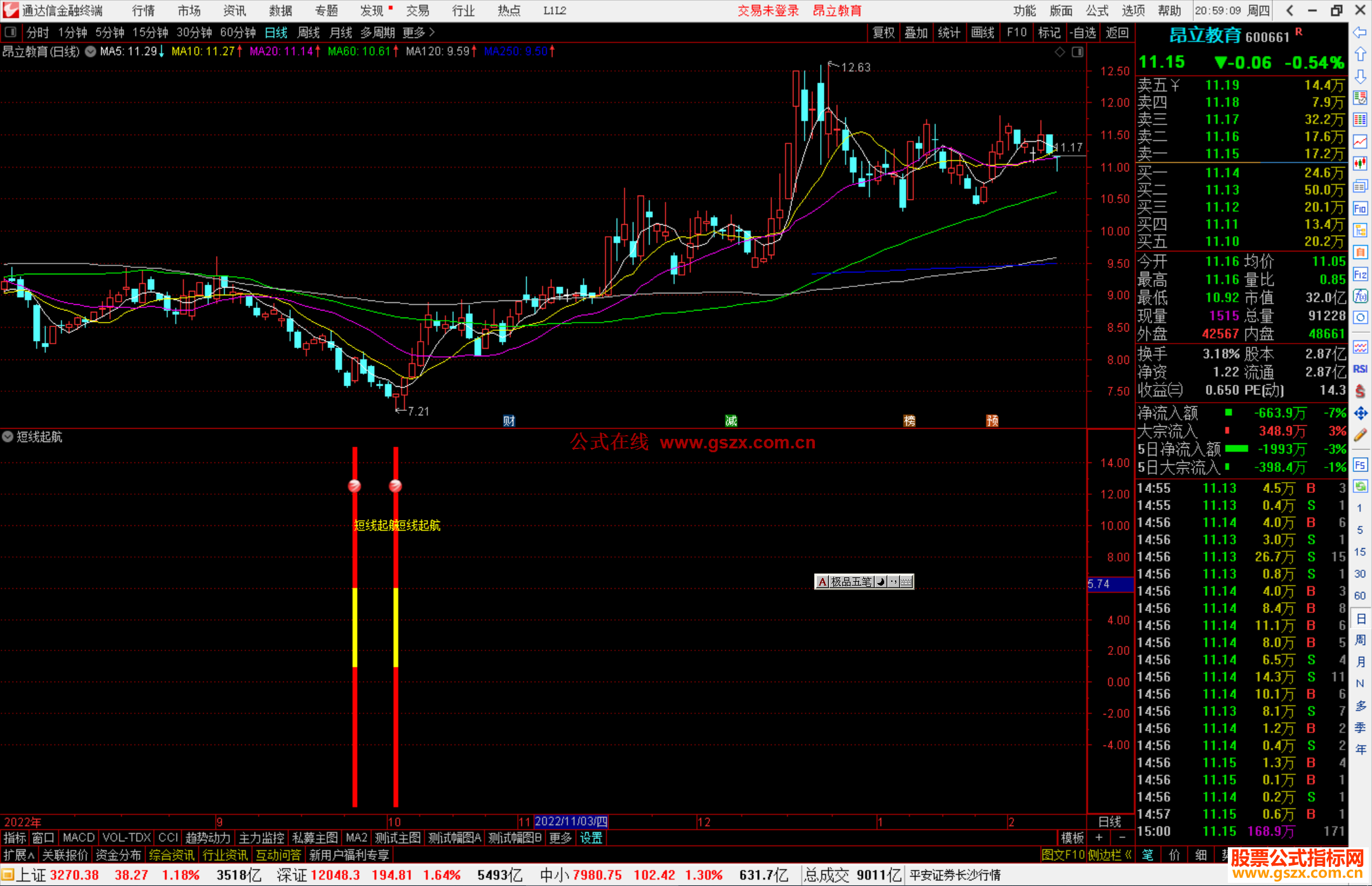 通达信短线起航指标公式源码