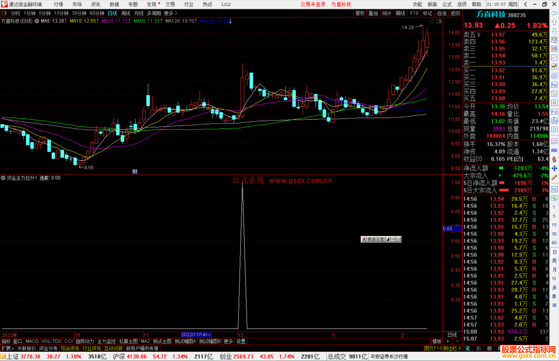 通达信资金主力拉升选股指标公式源码