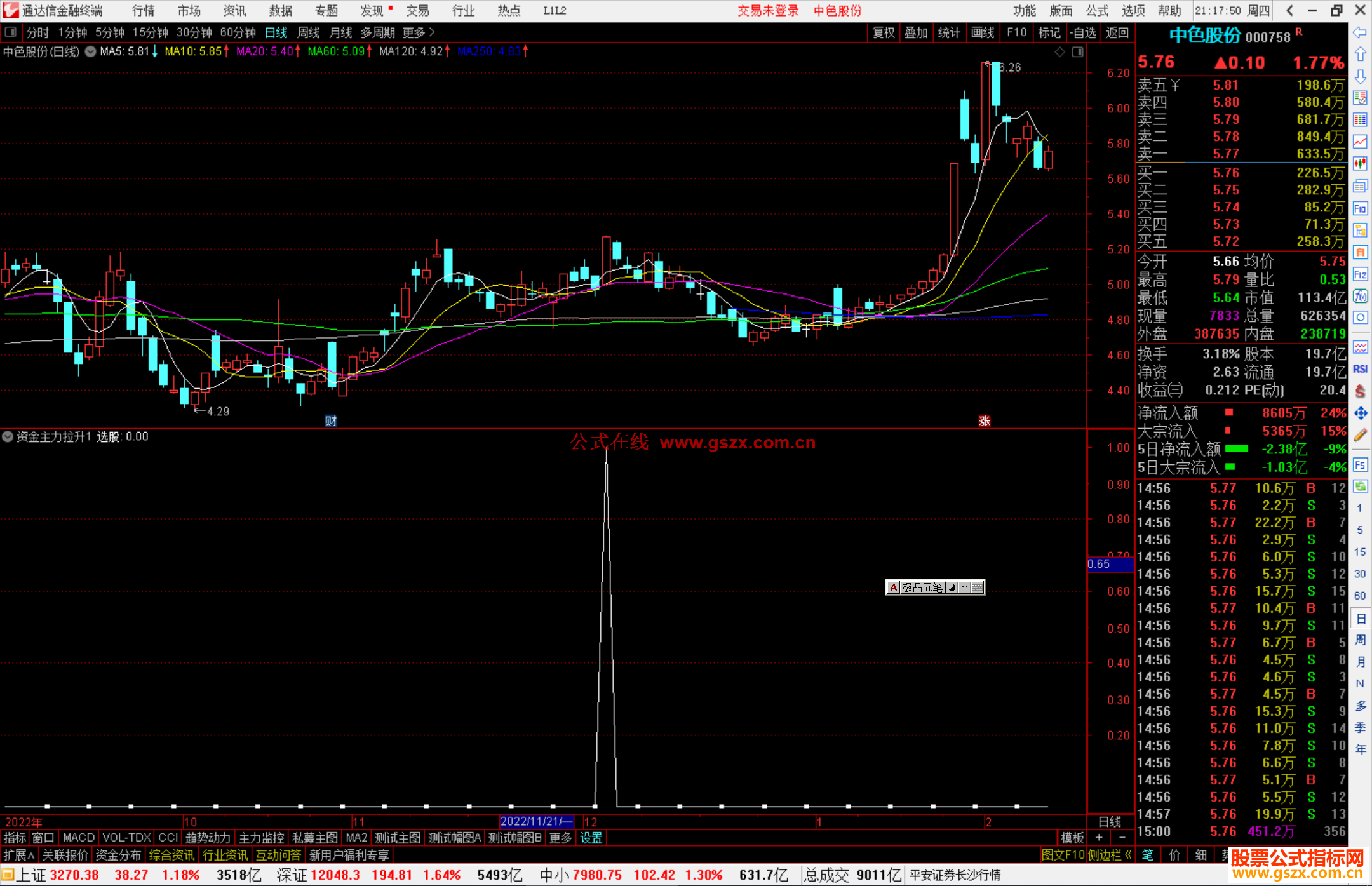 通达信资金主力拉升选股指标公式源码