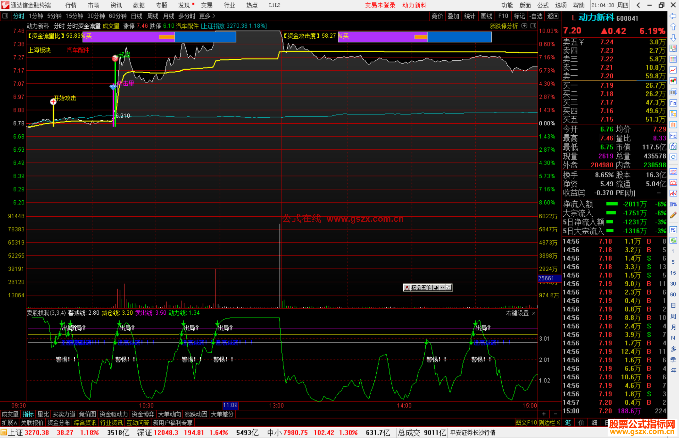 通达信分时资金流量主图指标公式