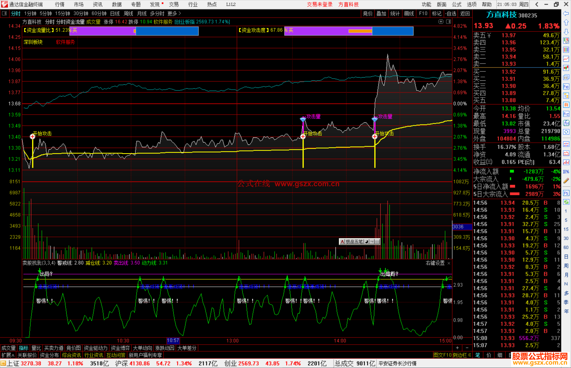 通达信分时资金流量主图指标公式