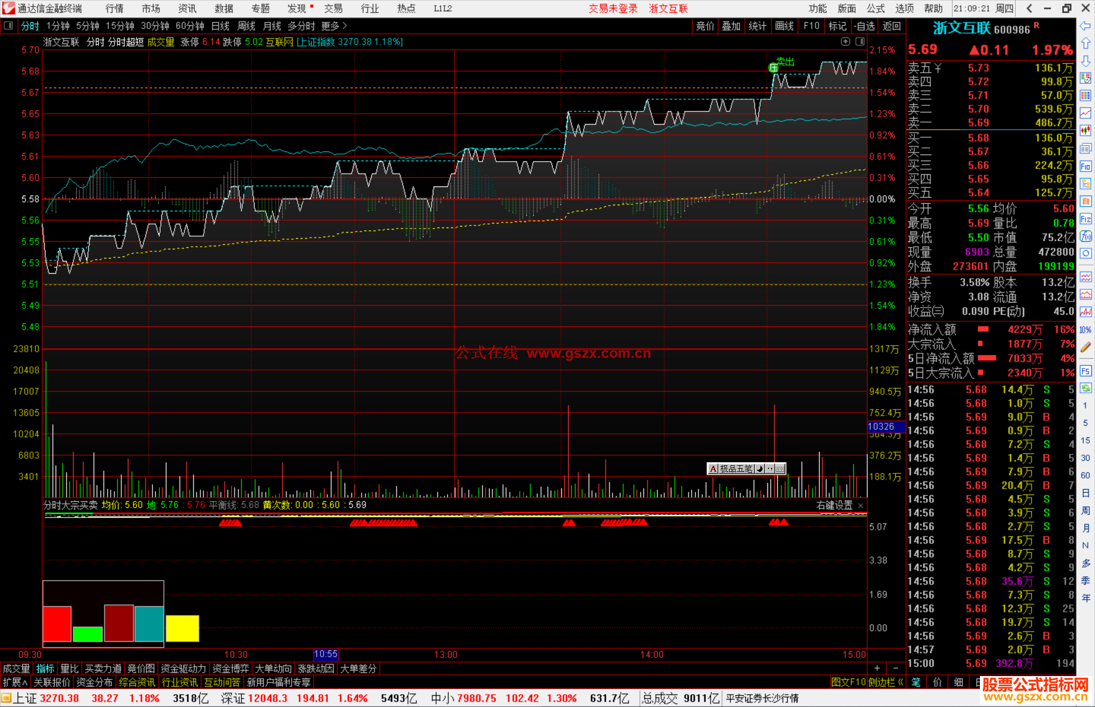 通达信分时大宗买卖指标公式源码