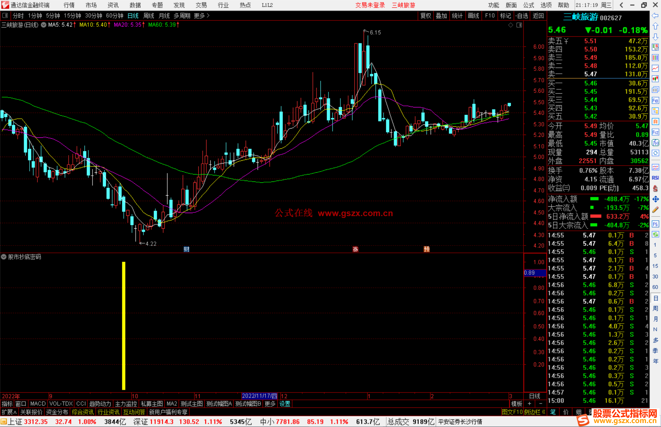 通达信股市抄底密码指标公式知