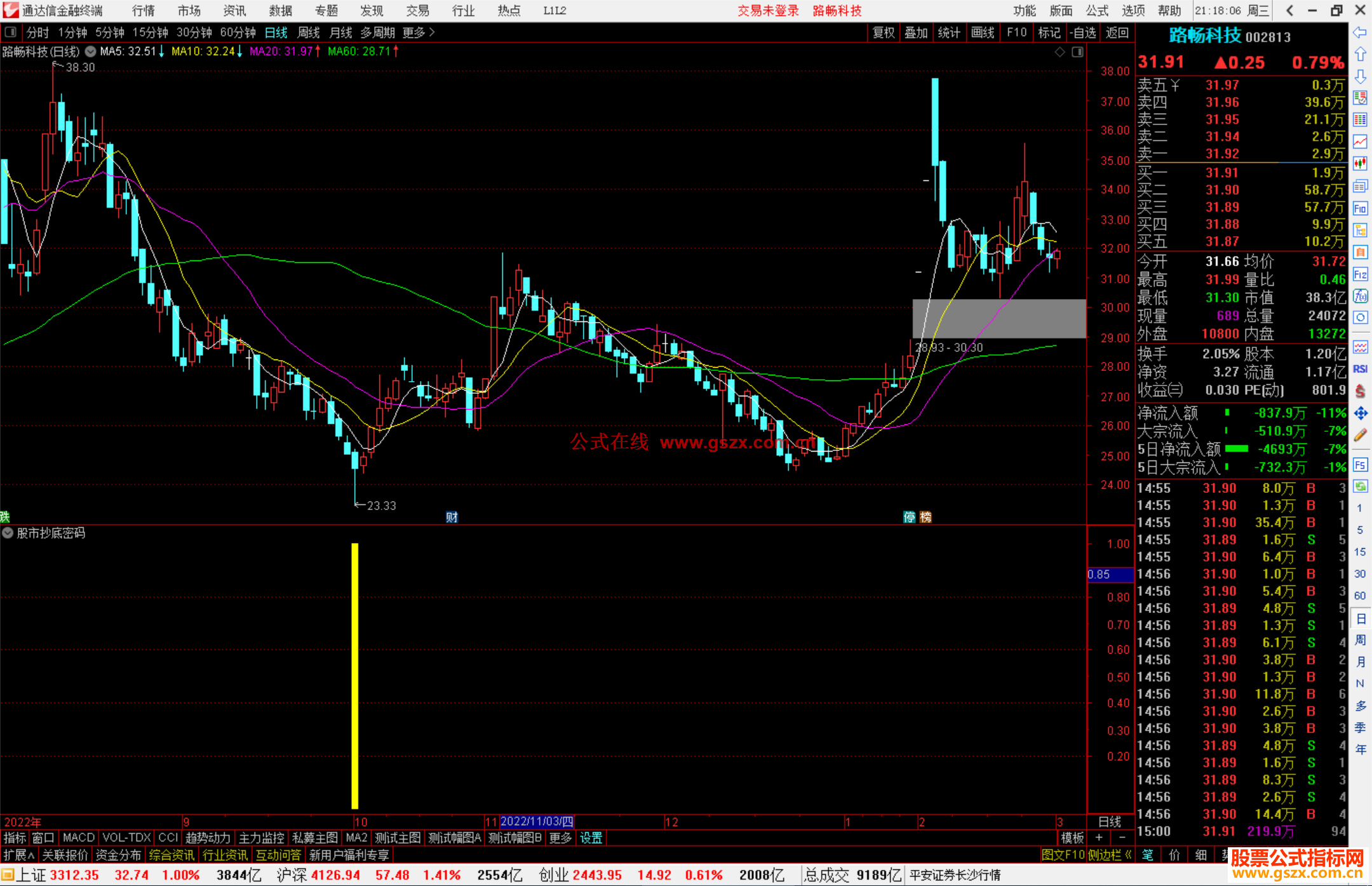 通达信股市抄底密码指标公式知