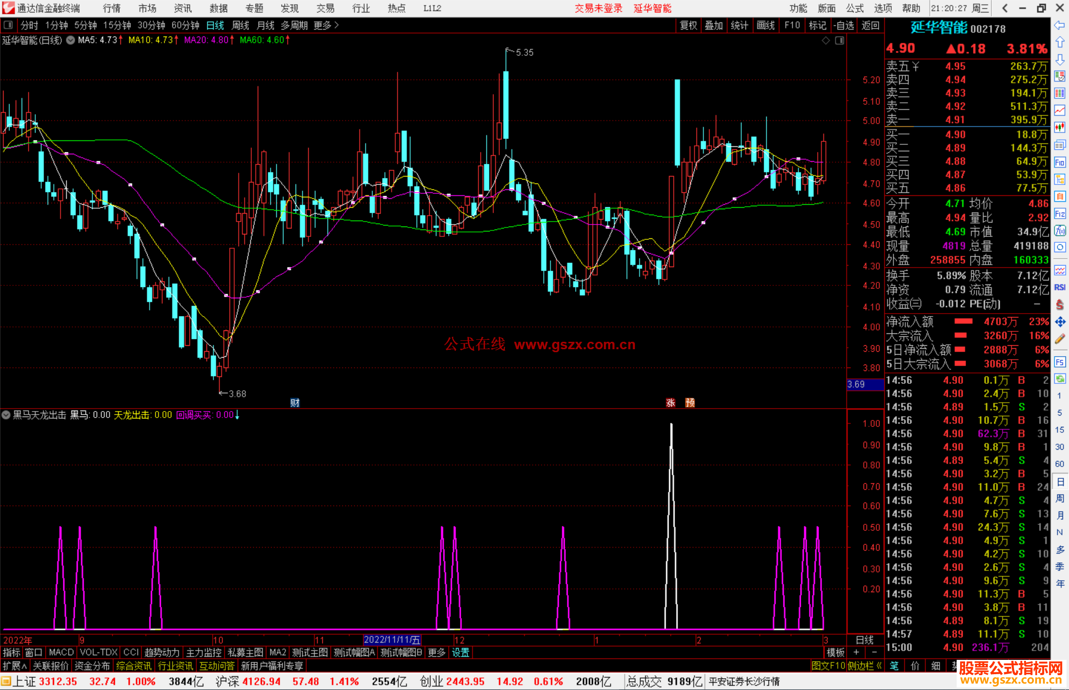 通达信黑马天龙出击指标公式源码