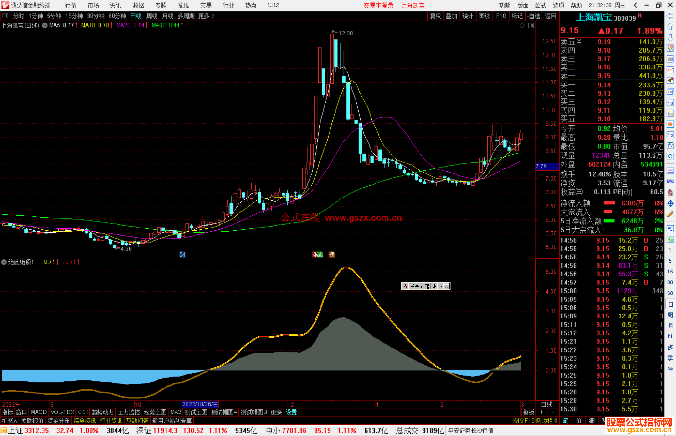 通达信绝底绝顶指标公式源码附图