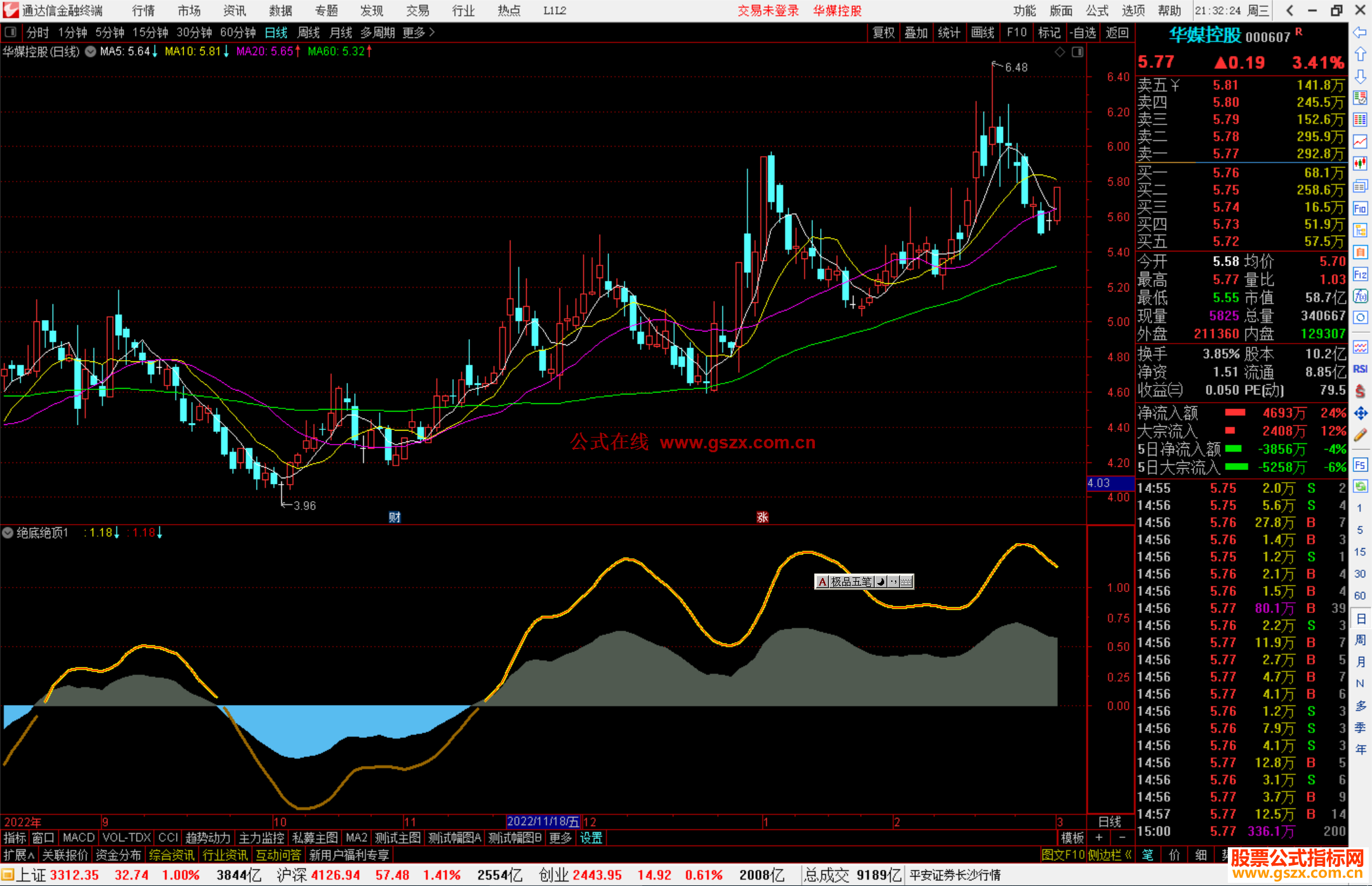 通达信绝底绝顶指标公式源码附图