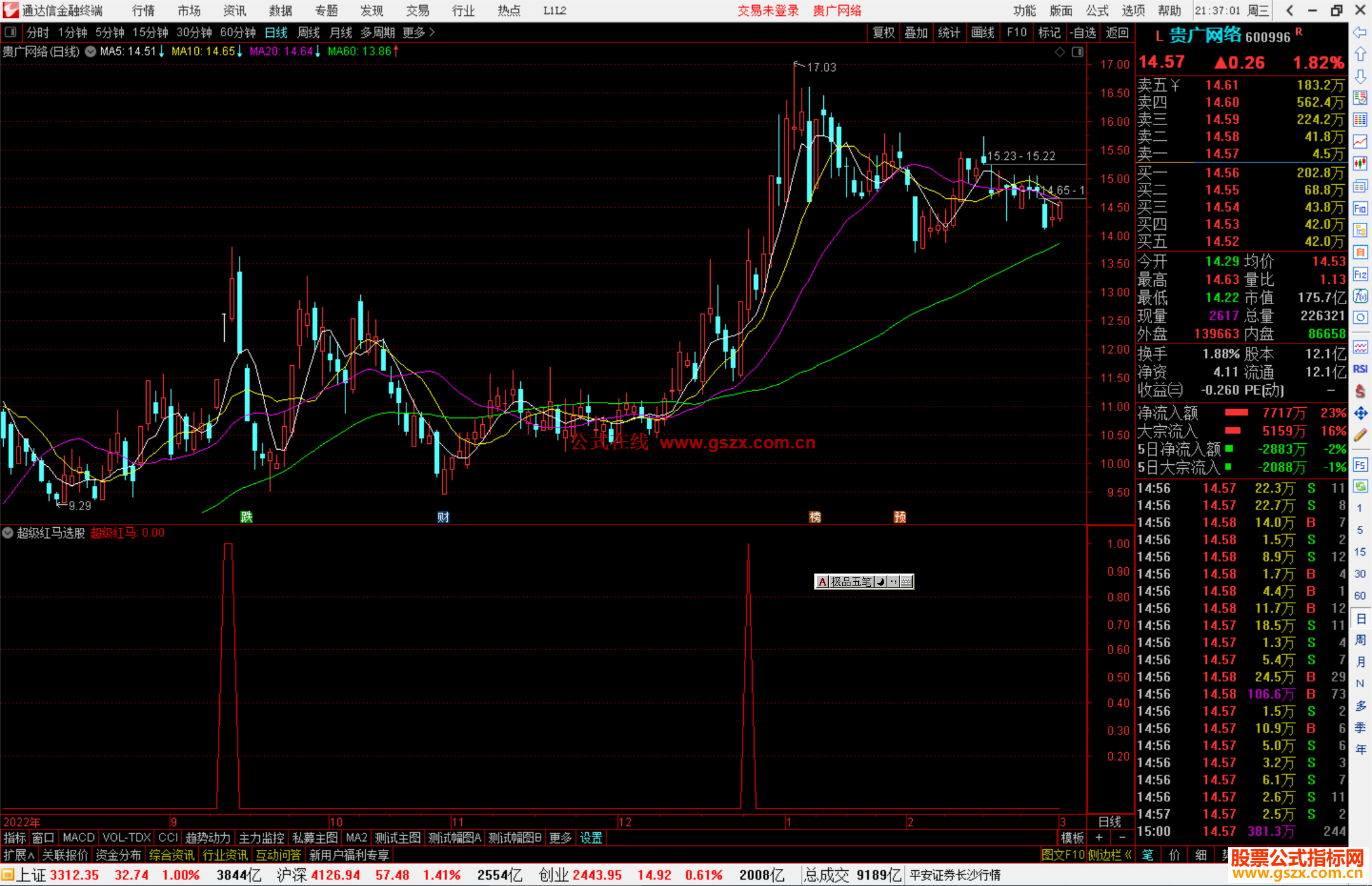 通达信超级红马选股指标公式源码