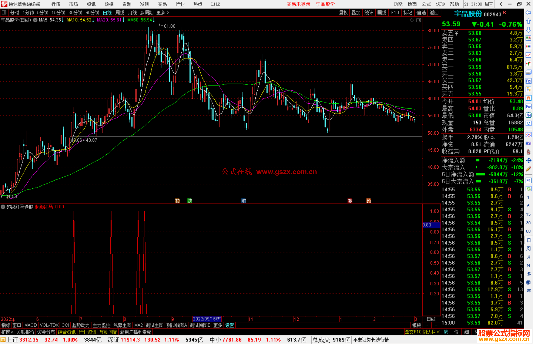 通达信超级红马选股指标公式源码