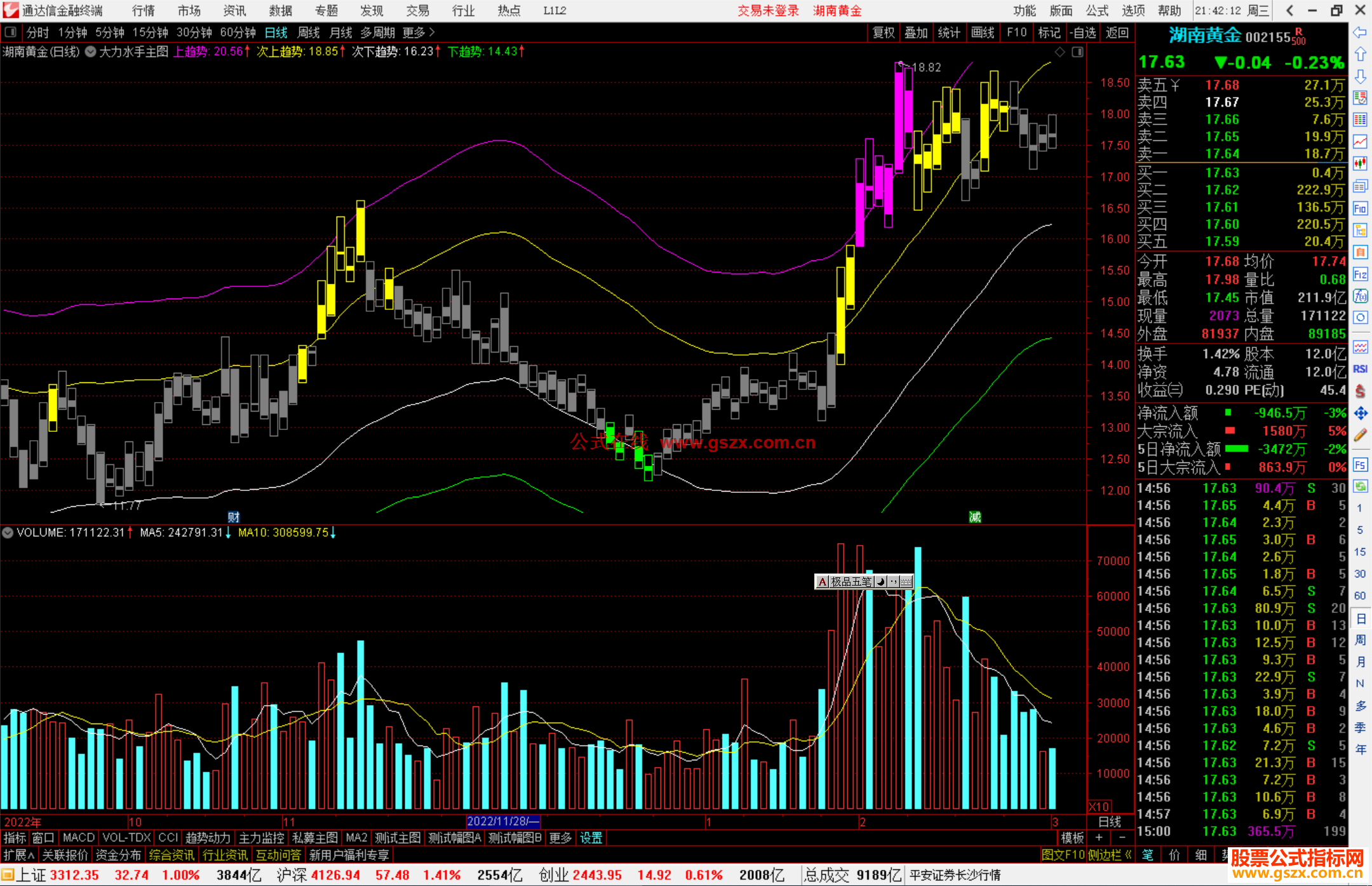 通达信大力水手主图指标公式源码