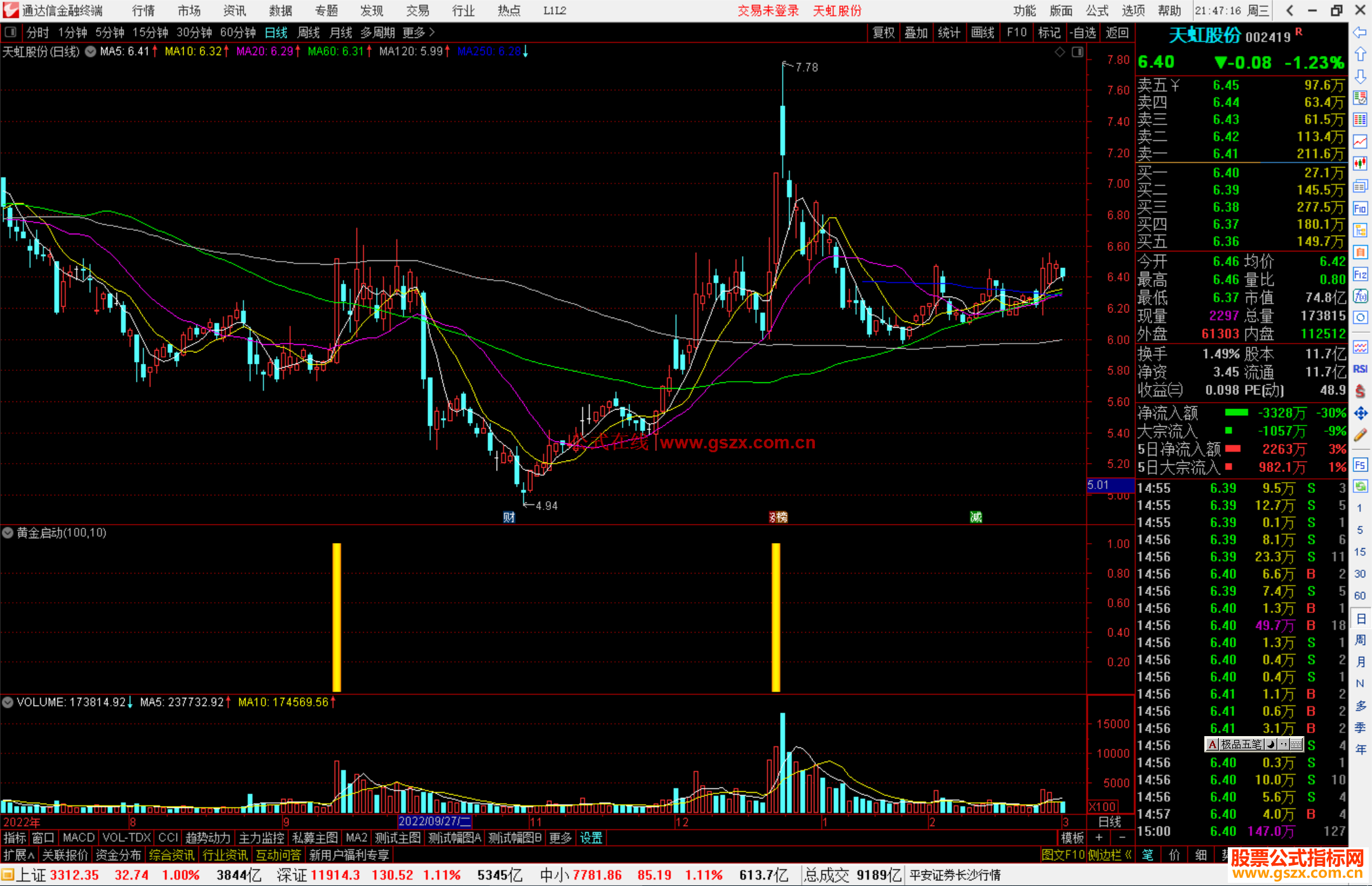 通达信黄金启动副图指标公式源码