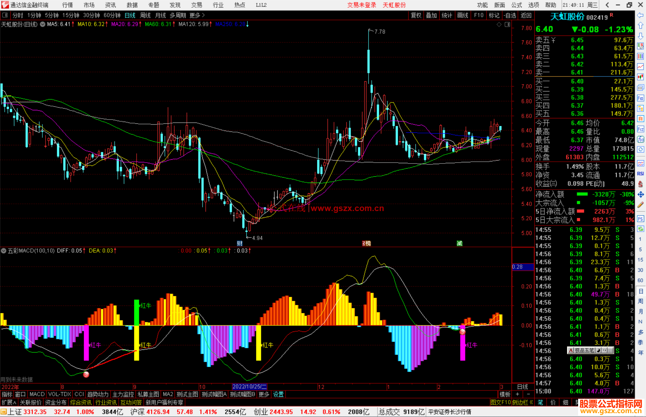 通达信五彩MACD副图 副图指标源码