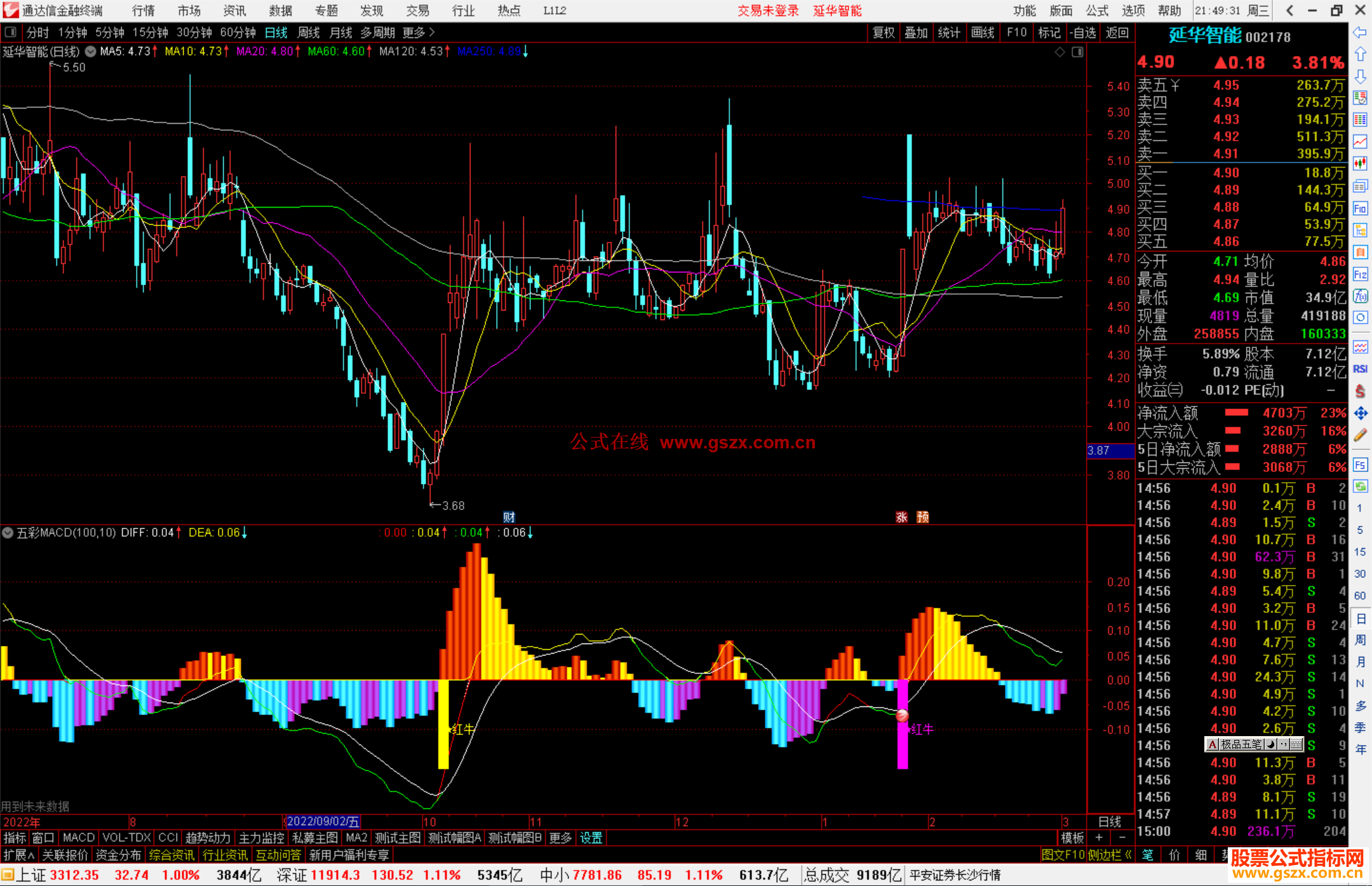 通达信五彩MACD副图 副图指标源码