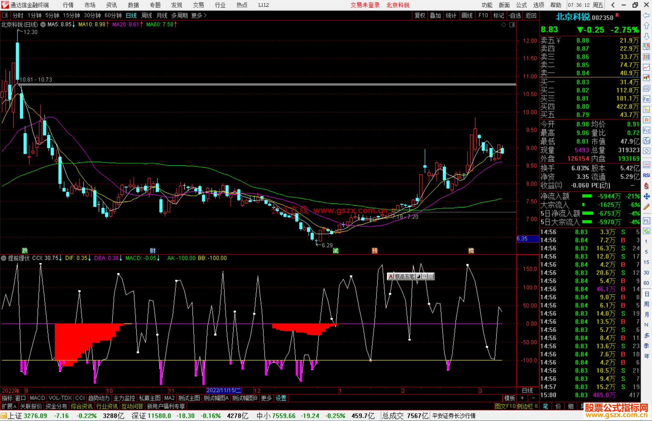 通达信提前埋伏指标公式源码