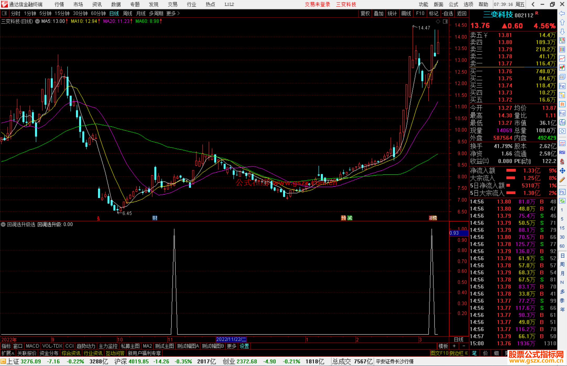 通达信回调选升级选股指标公式源码