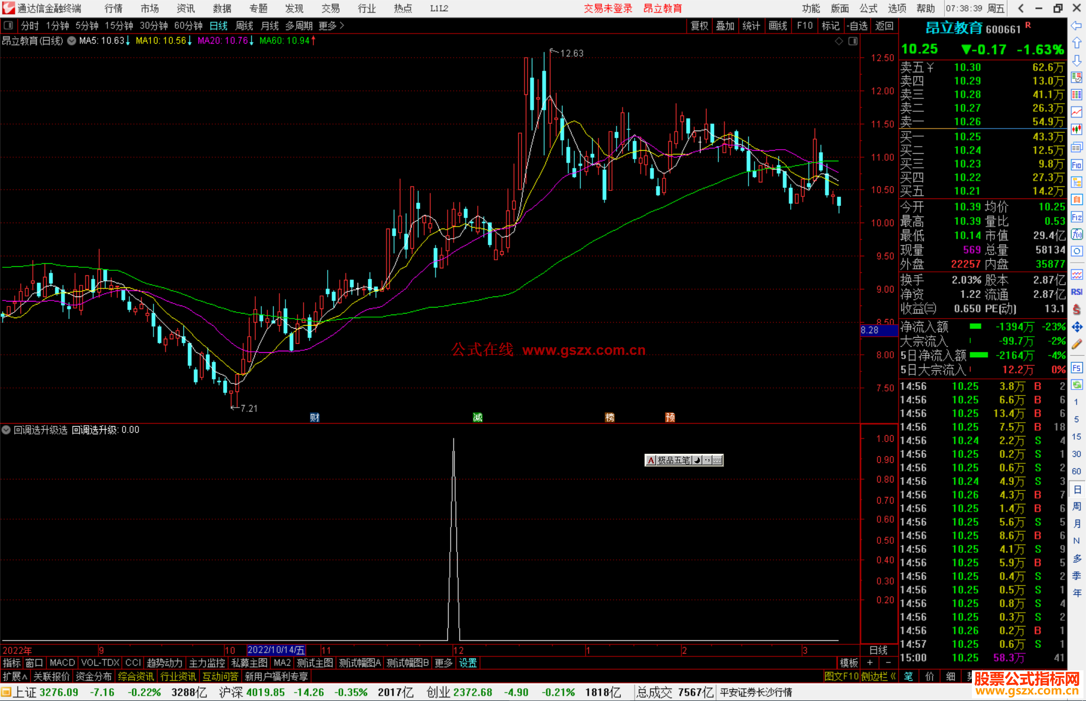 通达信回调选升级选股指标公式源码
