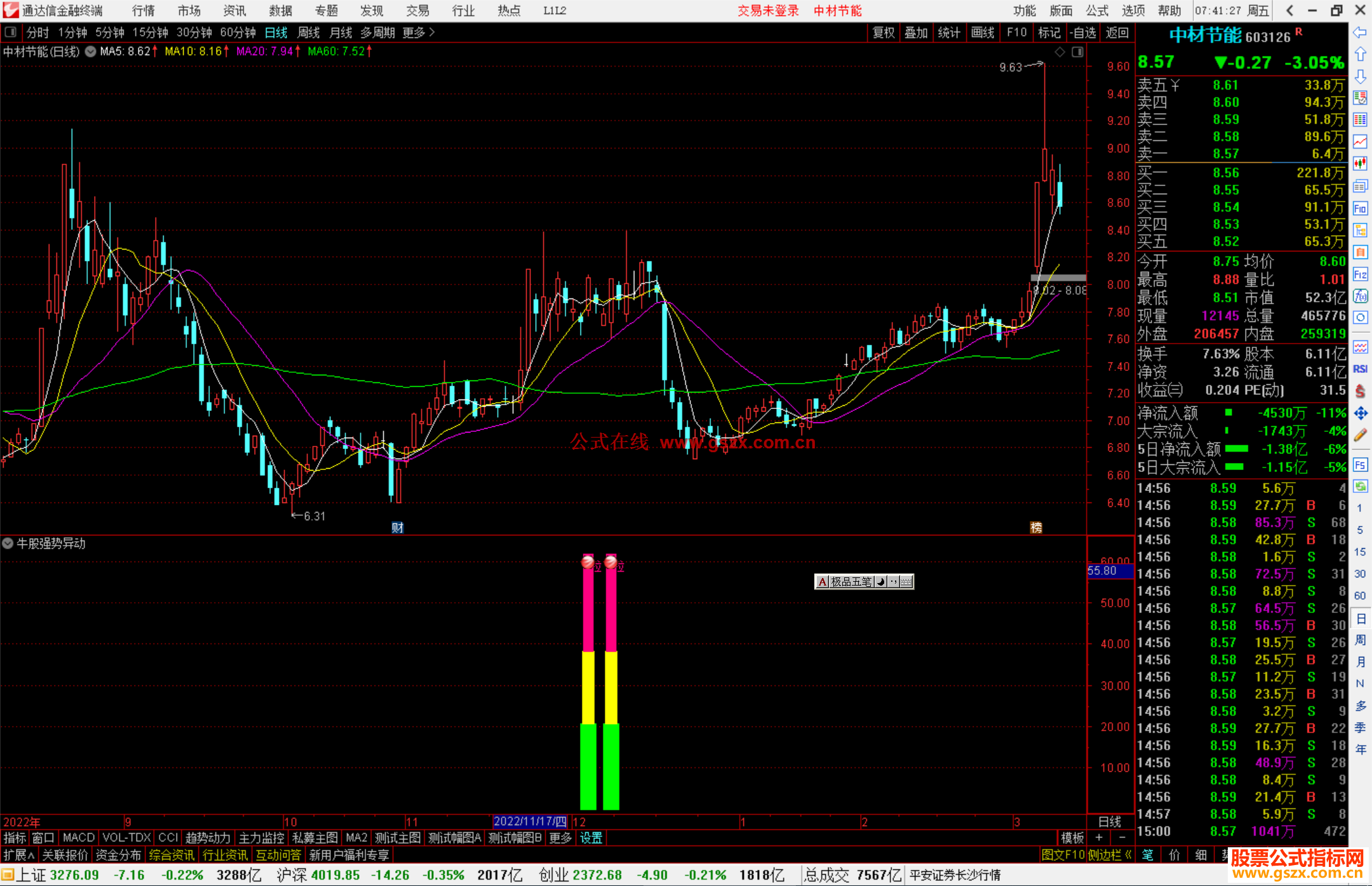 通达信牛股强势异动指标公式源码
