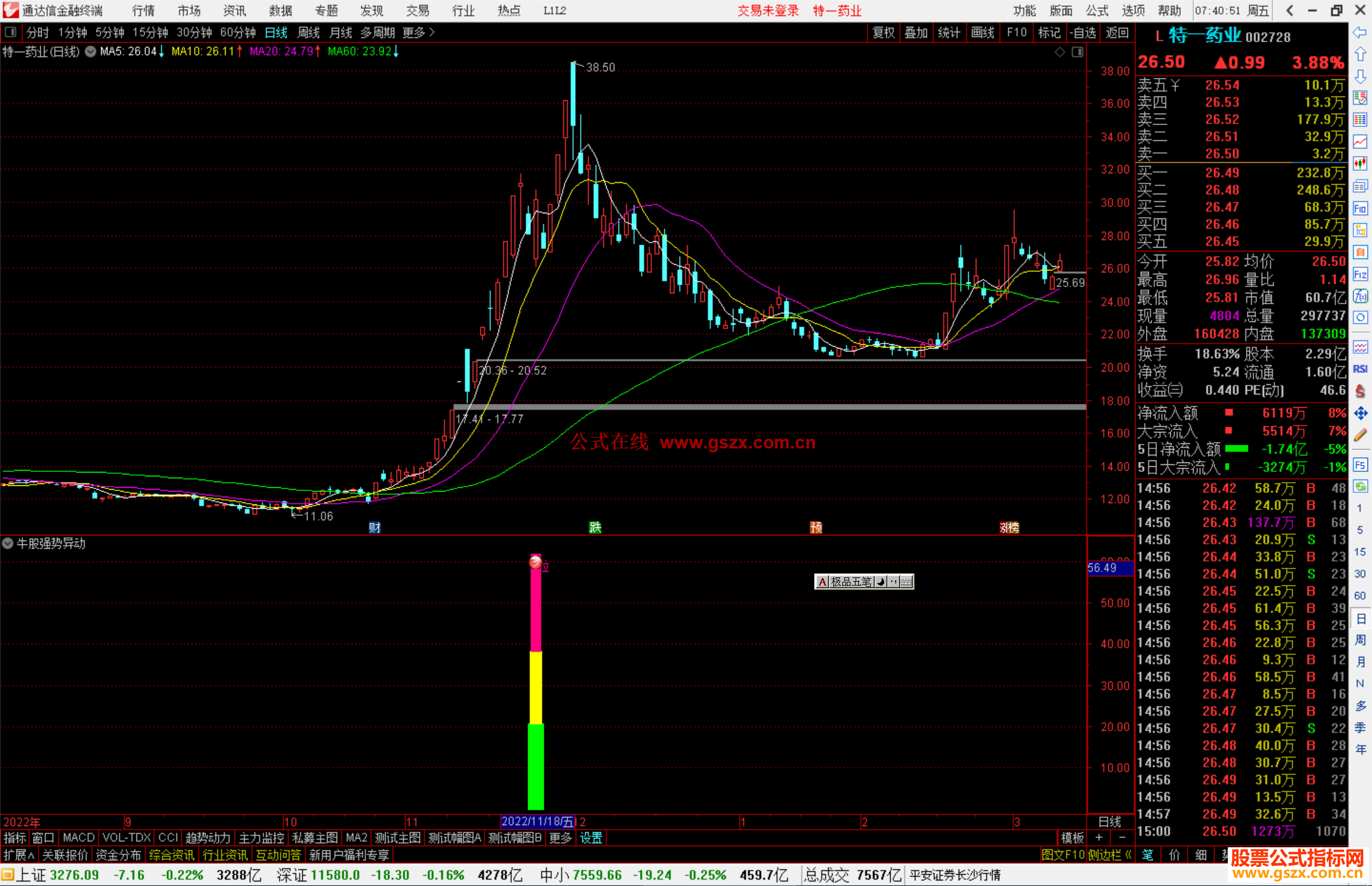 通达信牛股强势异动指标公式源码