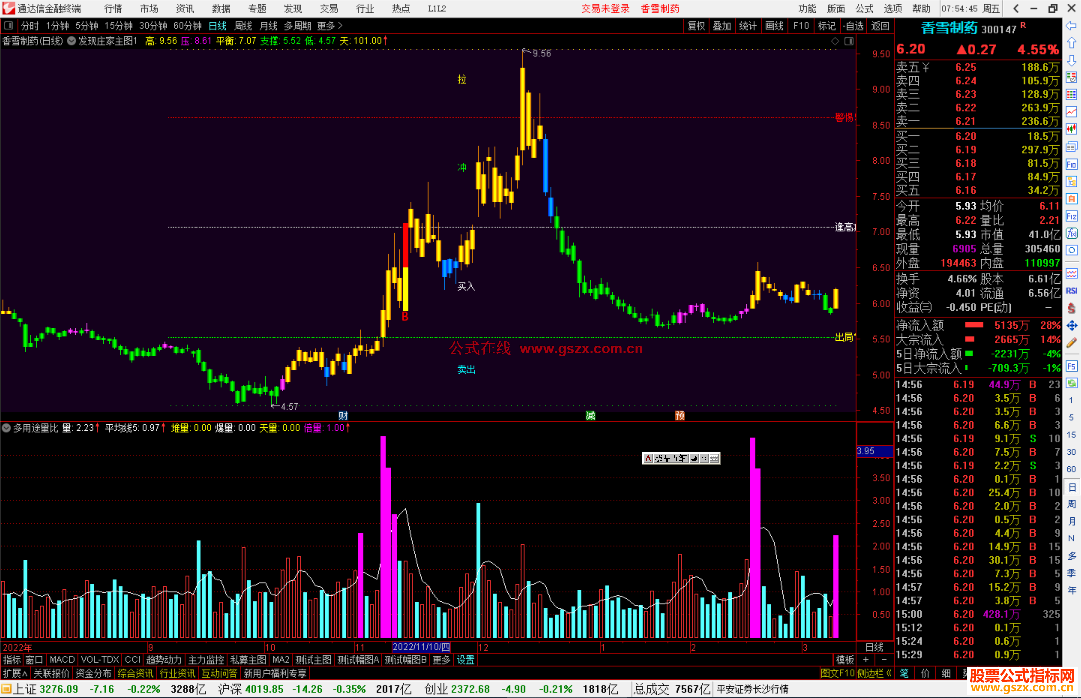 通达信进出变盘提示主图指标公式源码