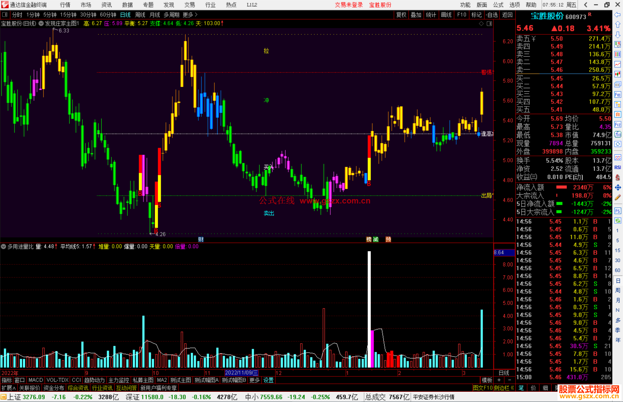 通达信进出变盘提示主图指标公式源码