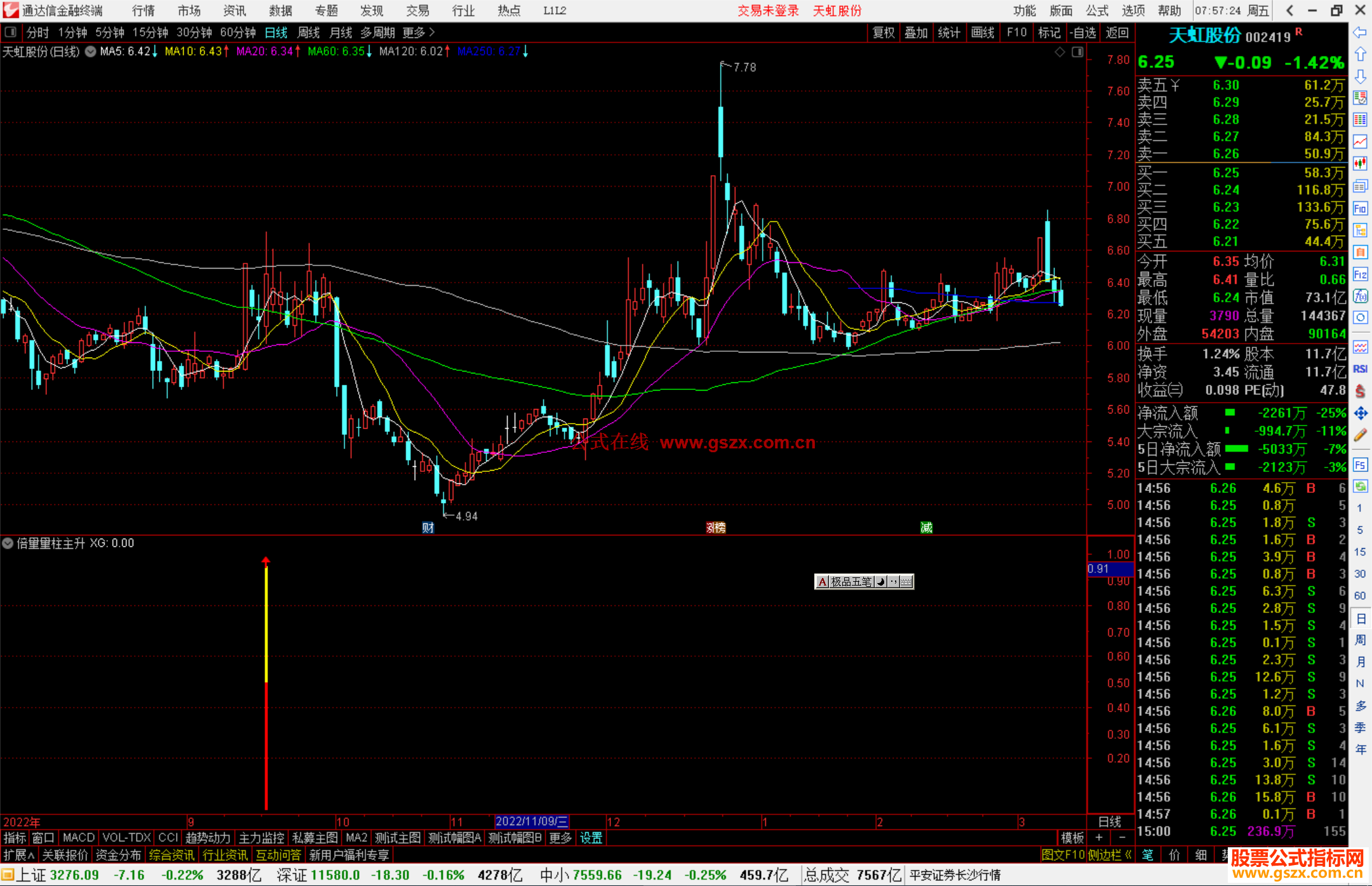 通达信倍量量柱主升指标公式源码