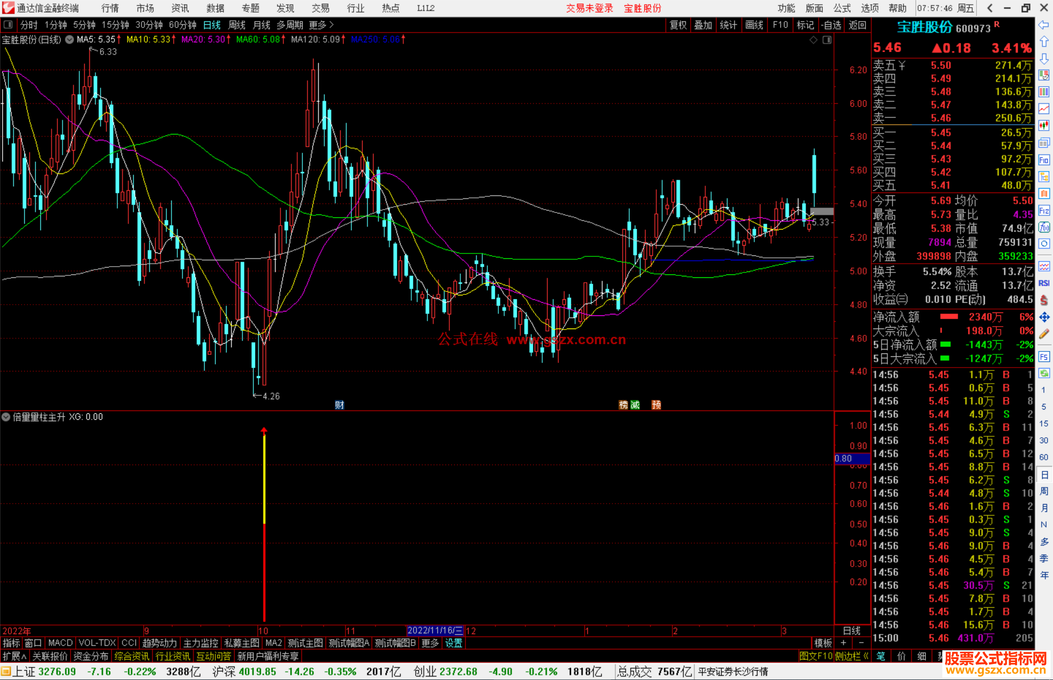 通达信倍量量柱主升指标公式源码