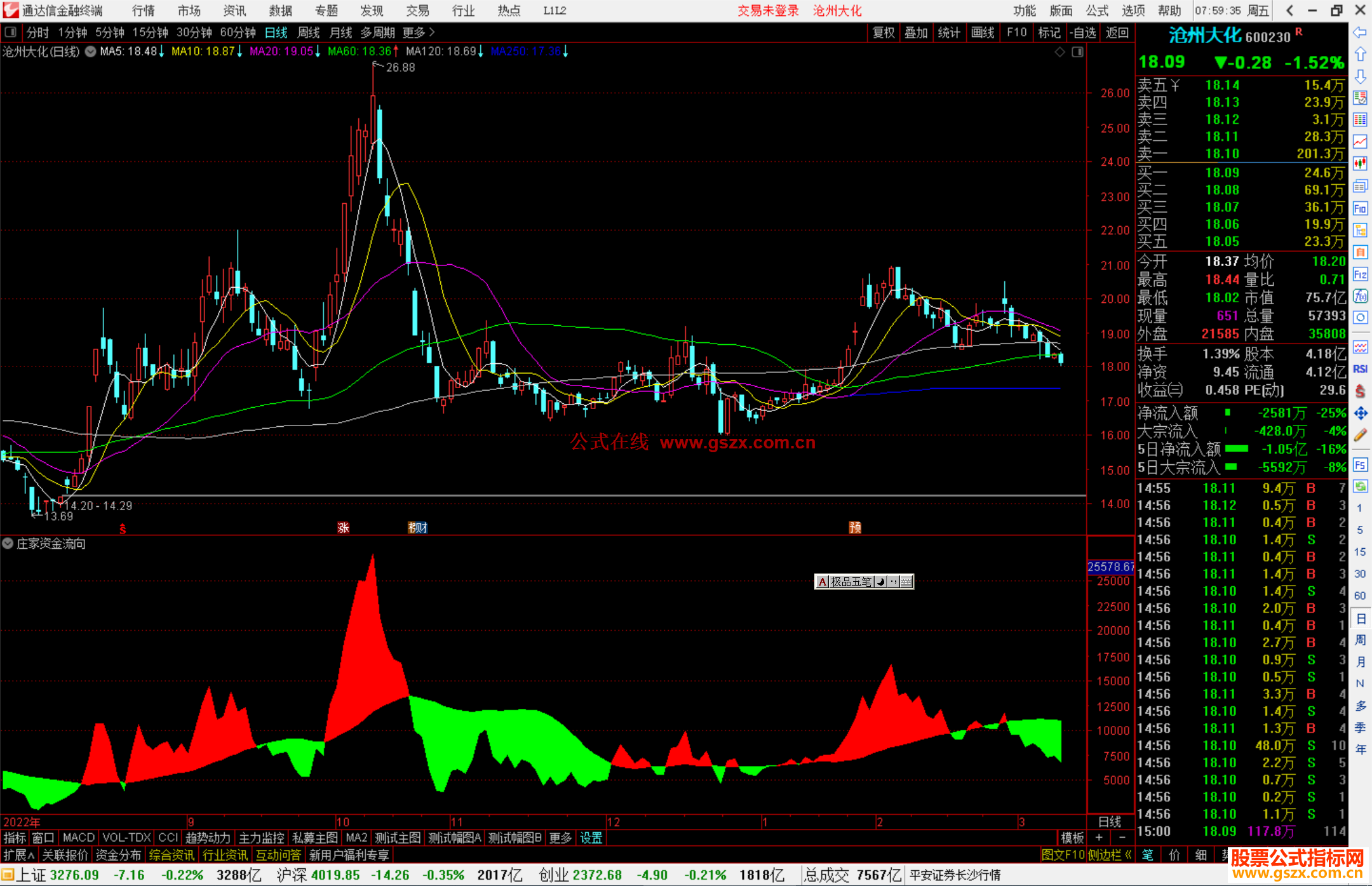 通达信庄家资金流向指标公式源码