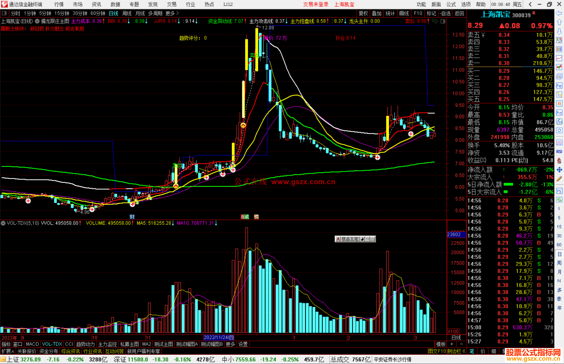 通达信擒龙跟庄主图指标公式源码