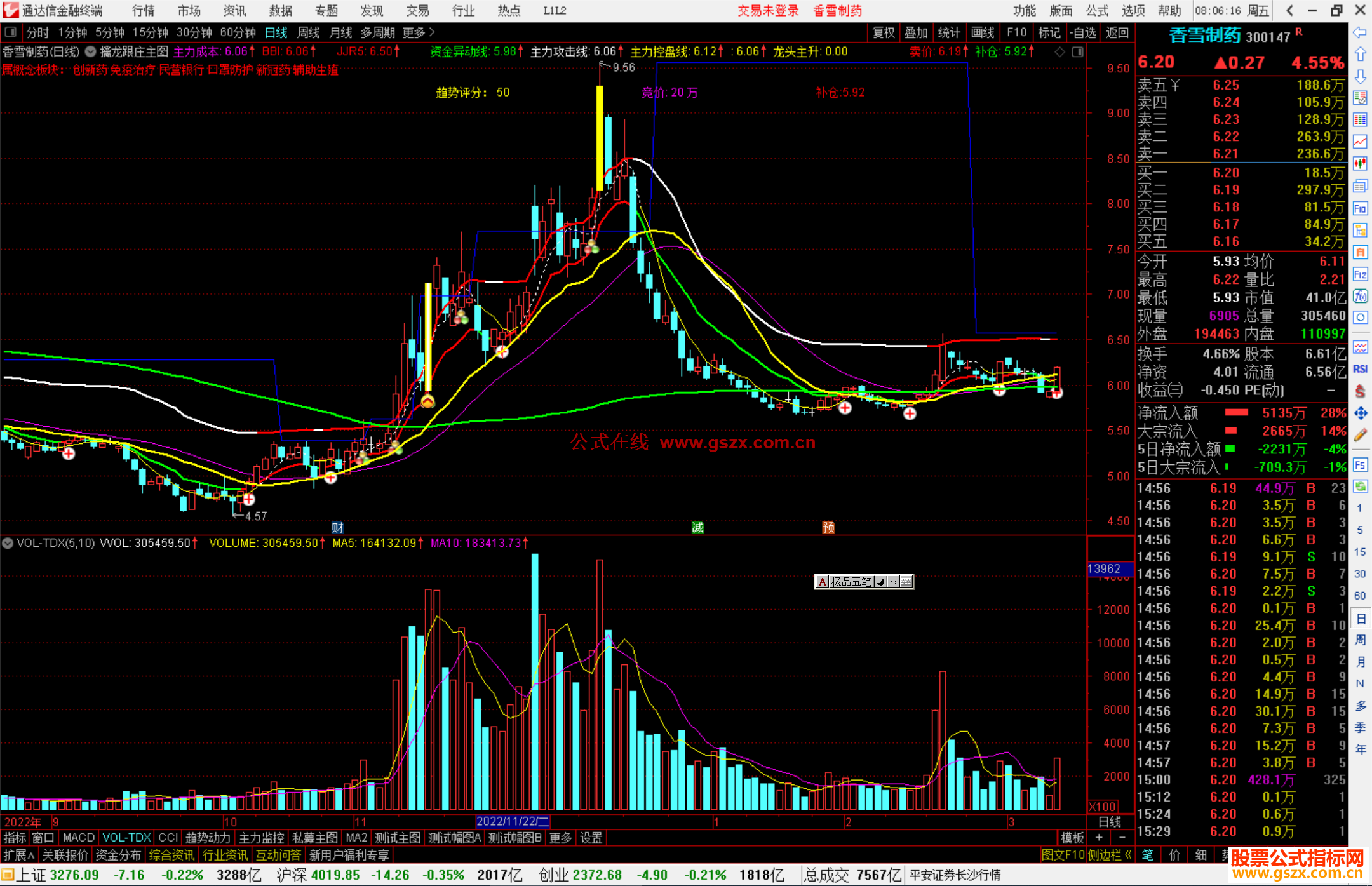 通达信擒龙跟庄主图指标公式源码