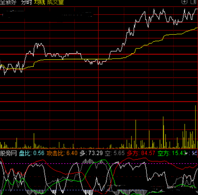 通达信分时攻击量指标公式源码