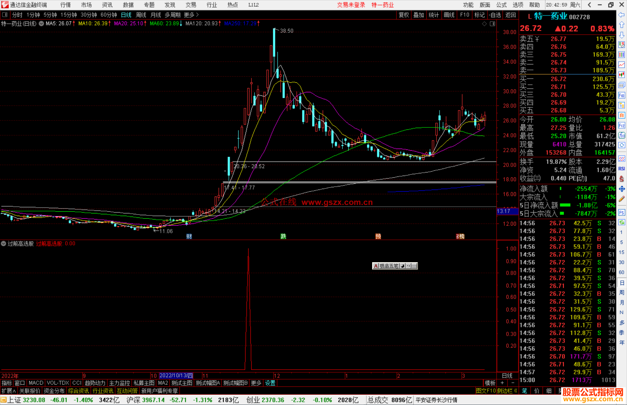 通达信过前高选股指标公式源码