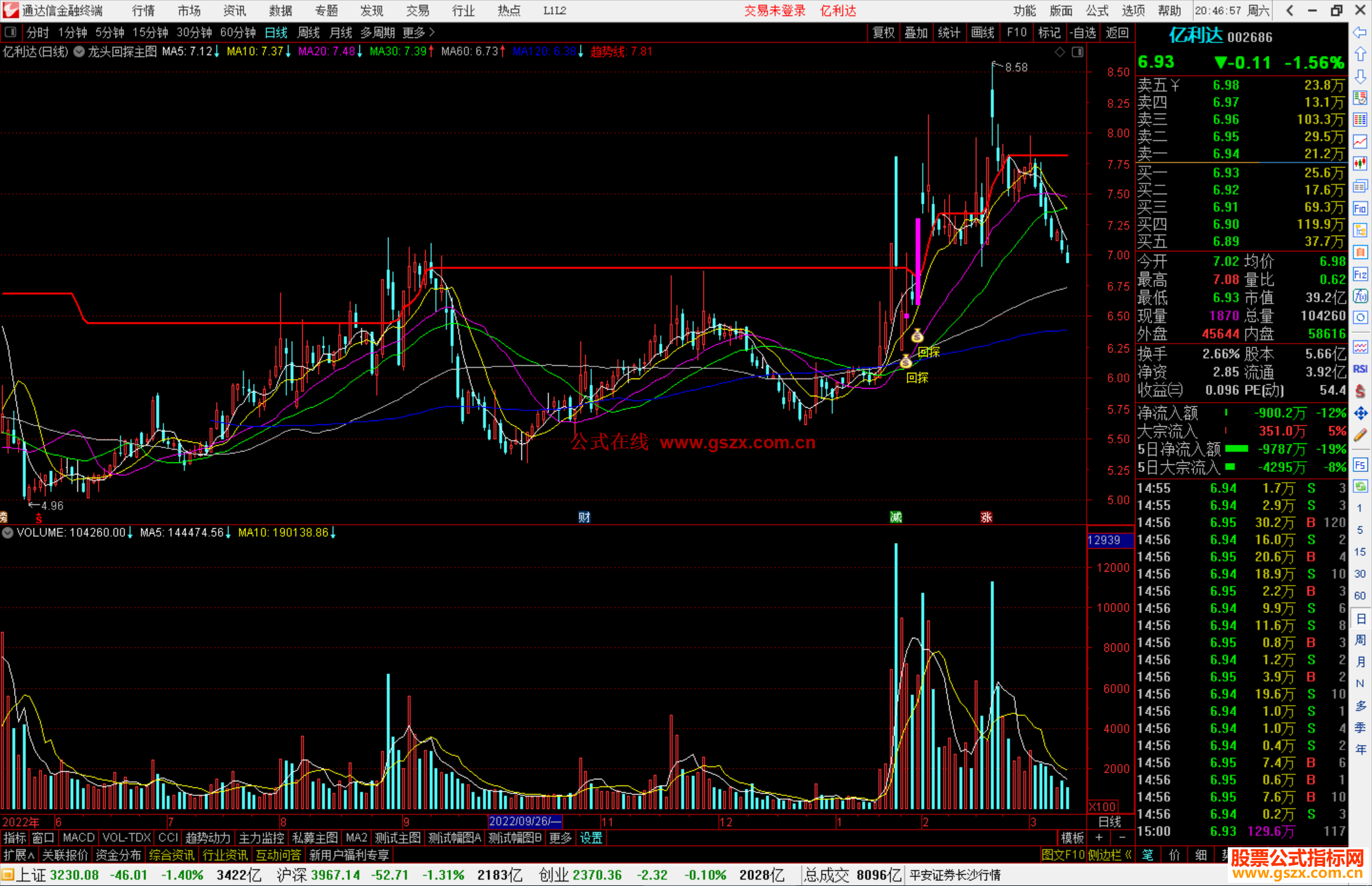 通达信龙头回探主图指标公式源码主图