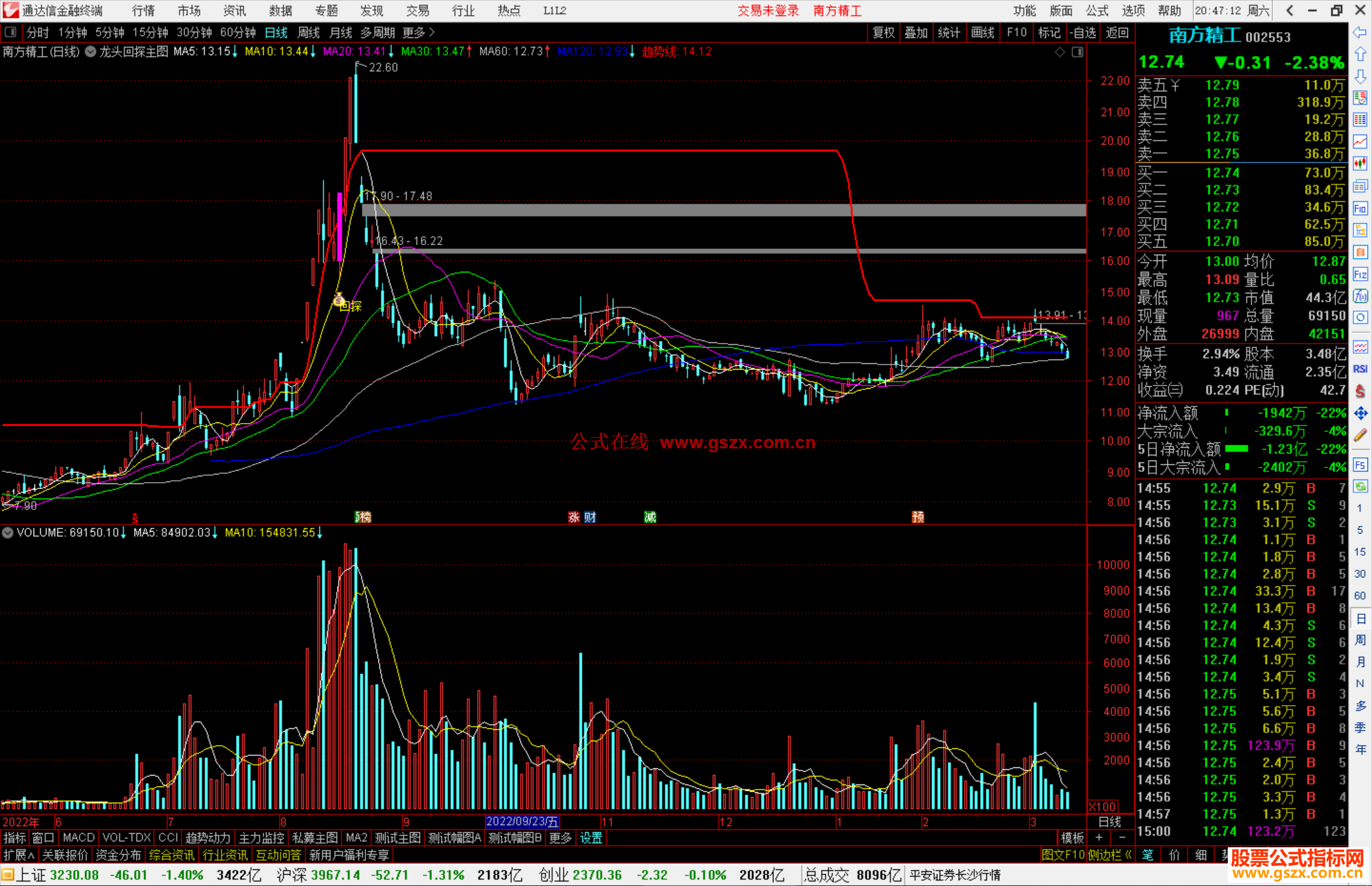 通达信龙头回探主图指标公式源码主图