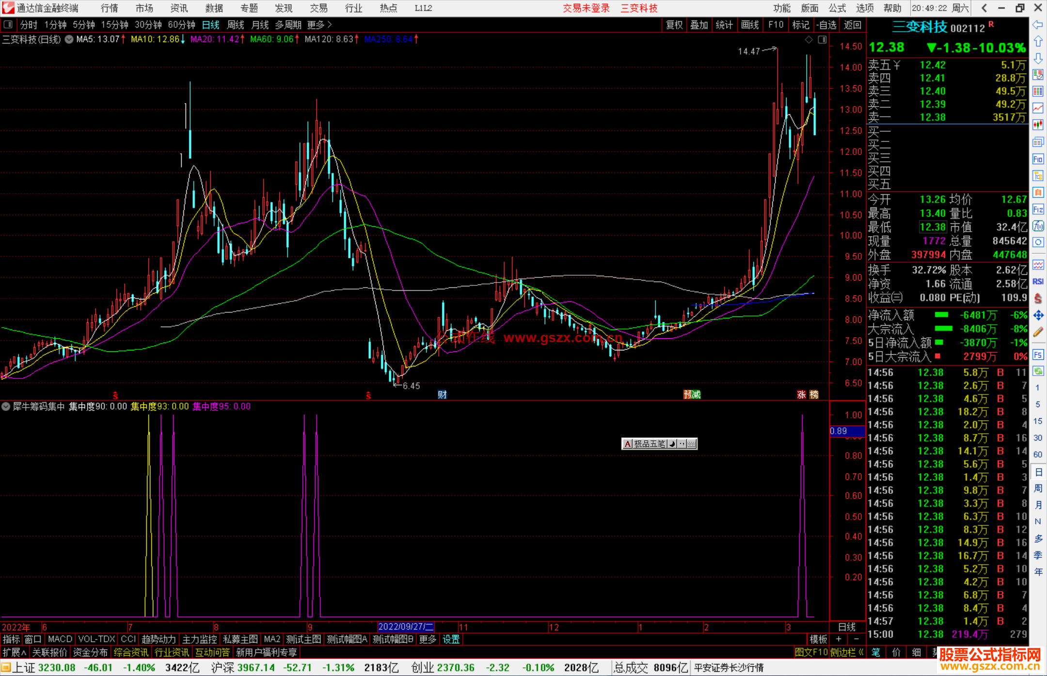 通达信犀牛筹码集中指标公式源码