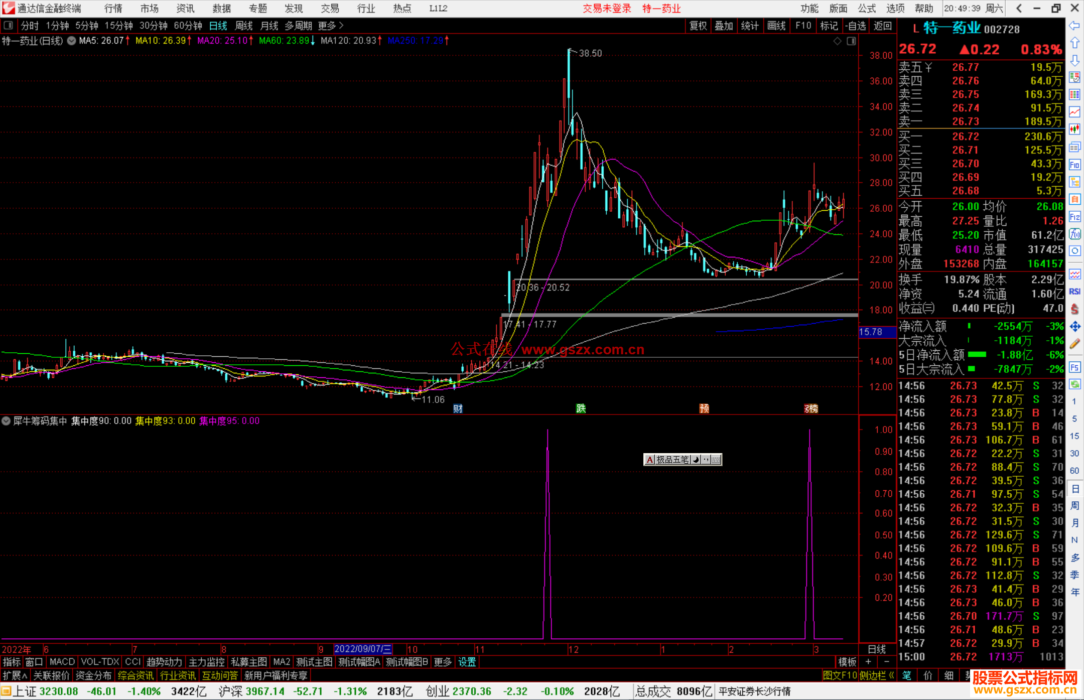 通达信犀牛筹码集中指标公式源码