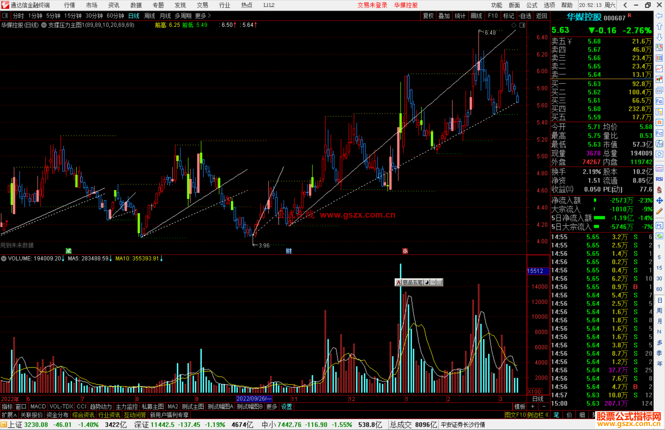通达信支撑压力自动画线主图指标公式源码
