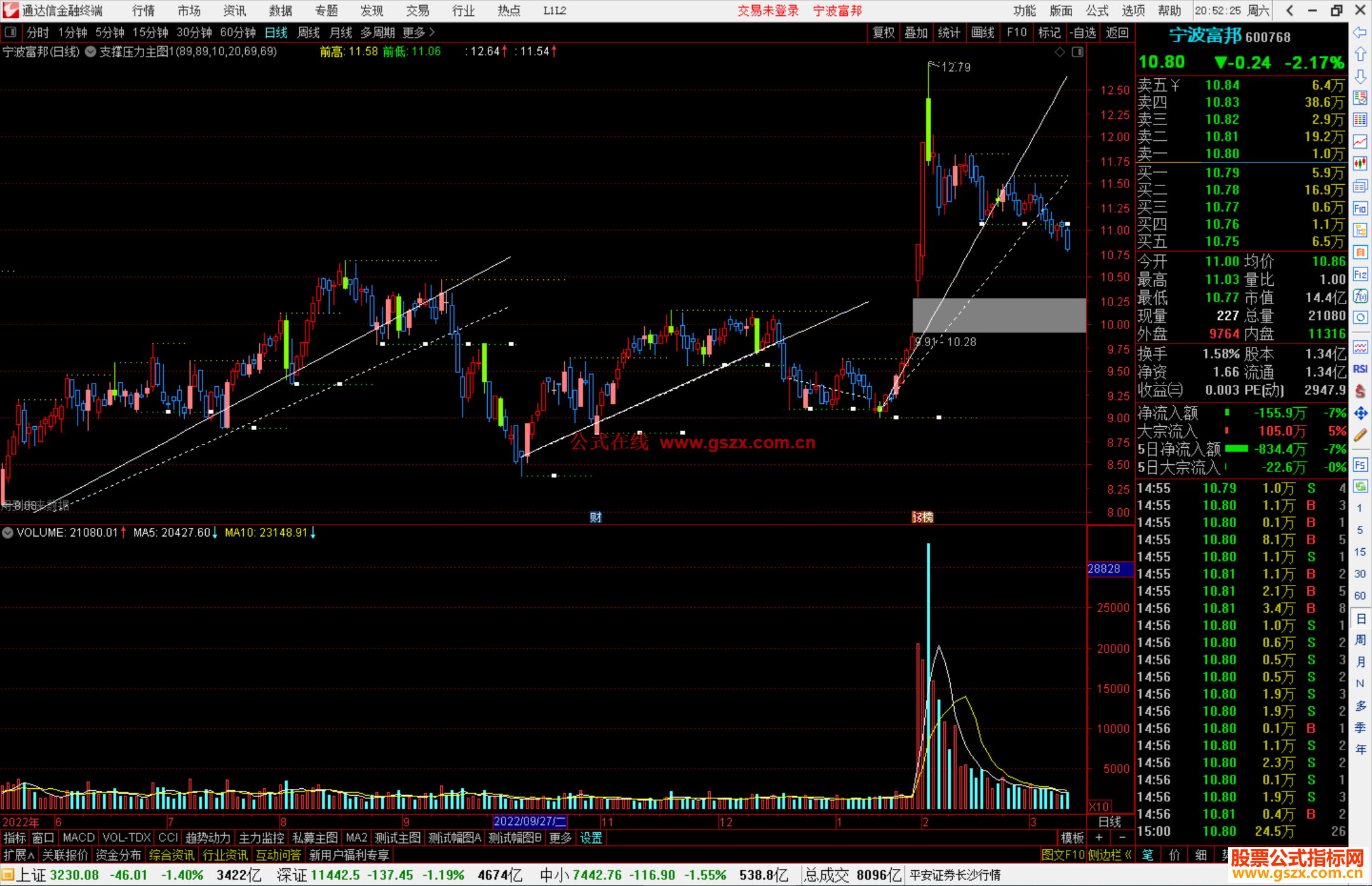 通达信支撑压力自动画线主图指标公式源码