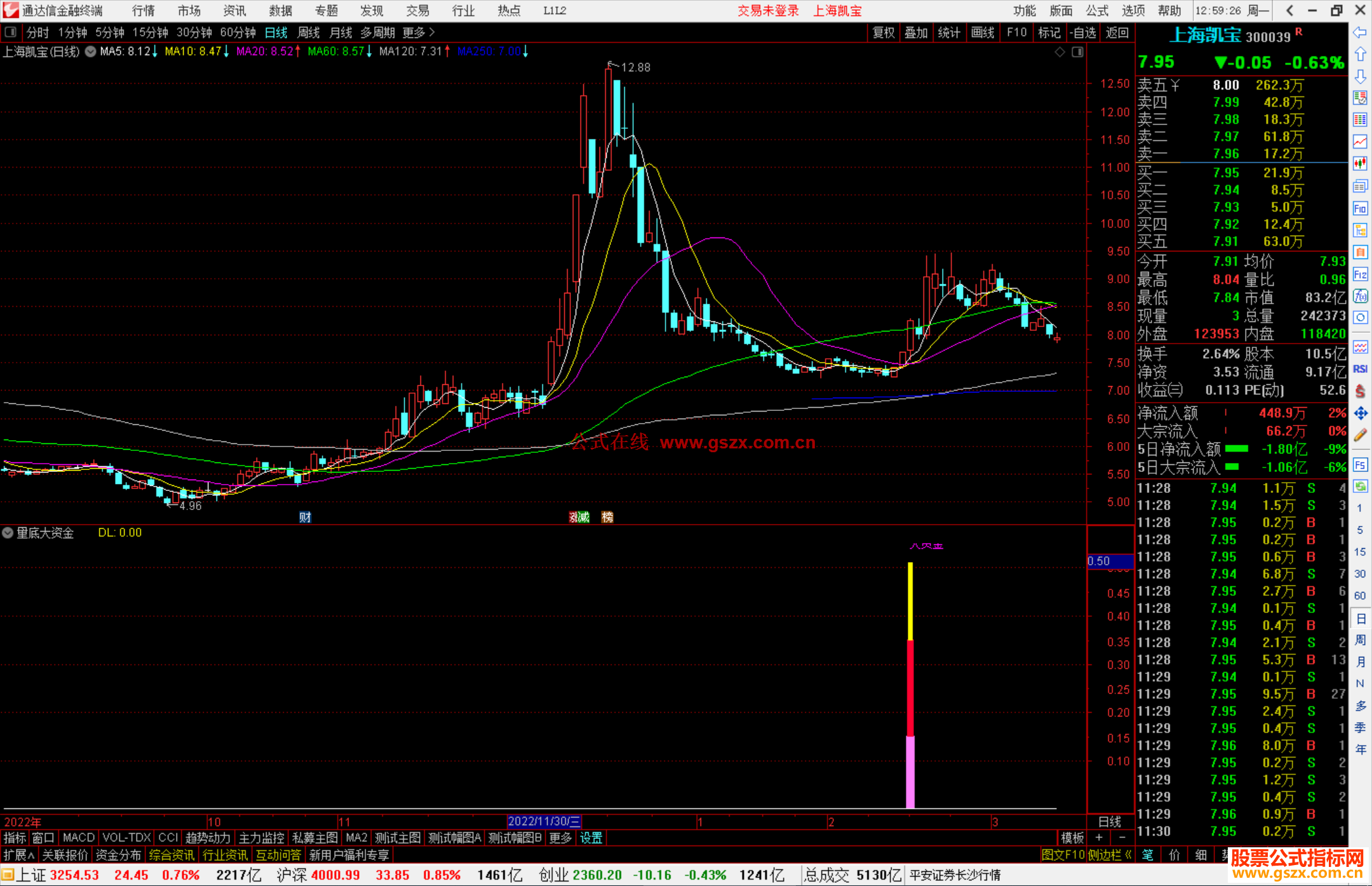 通达信量底大资金副图指标抄底类指标