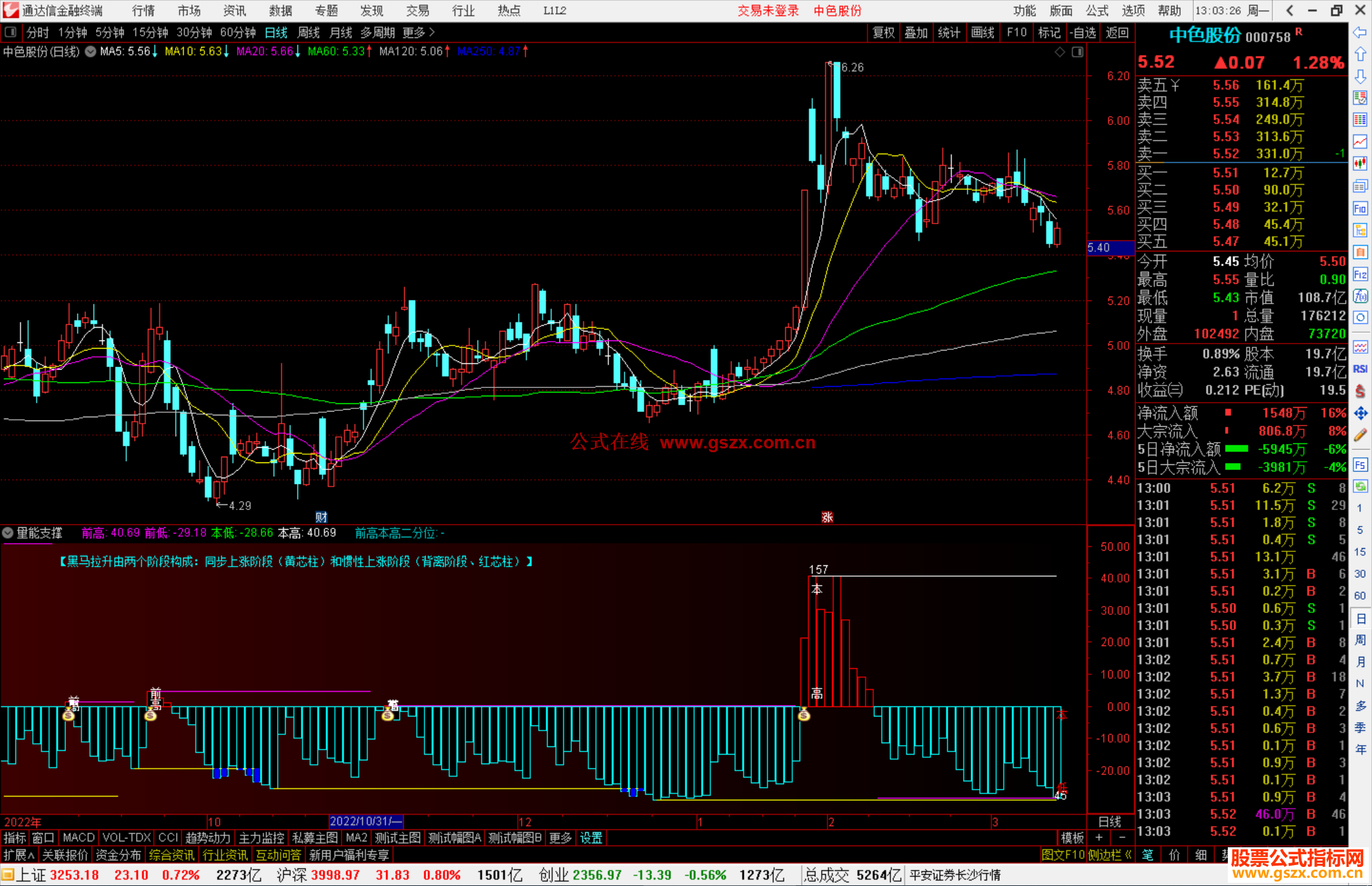 通达信量能支撑副图源码测试图