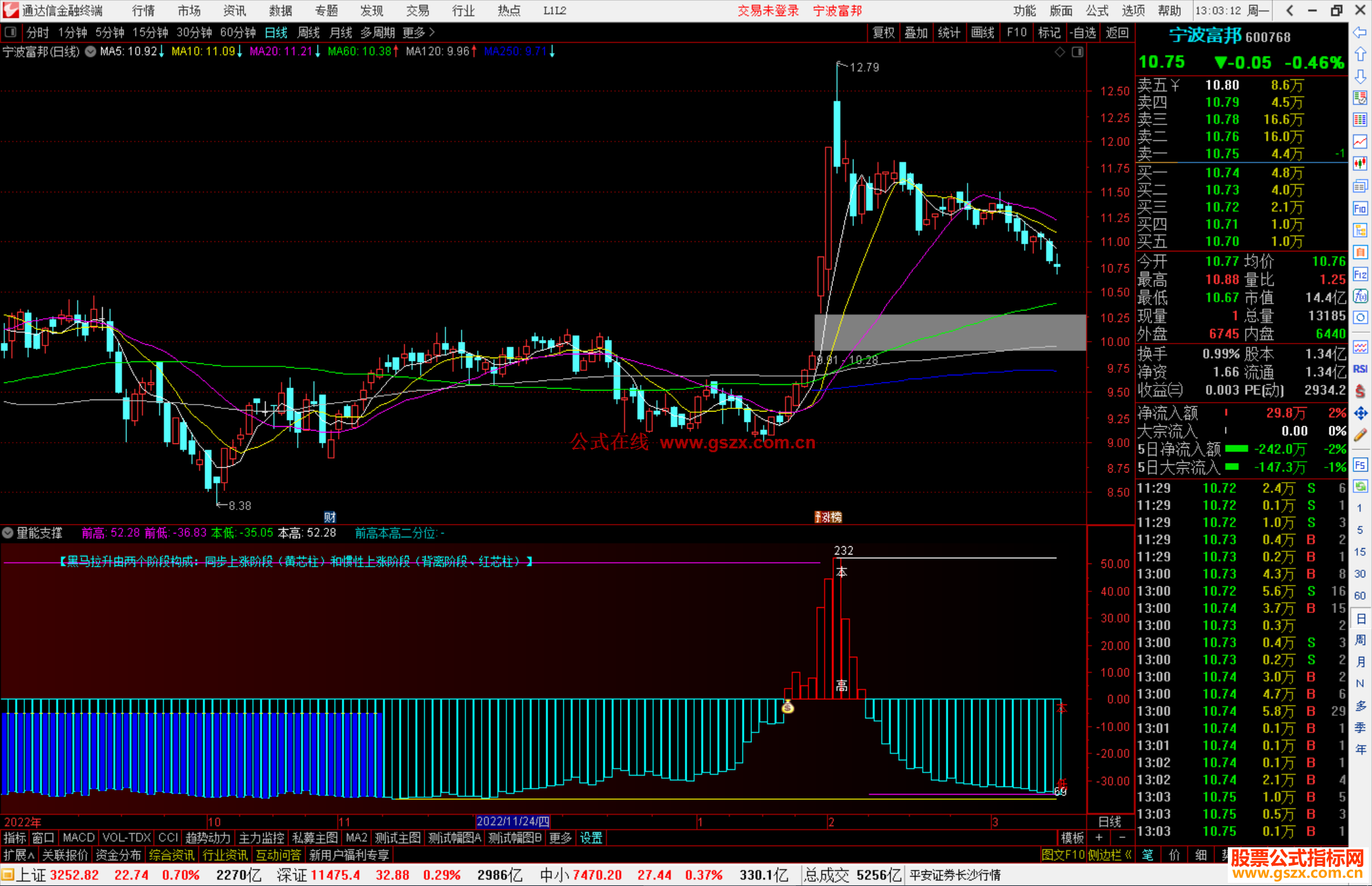 通达信量能支撑副图源码测试图