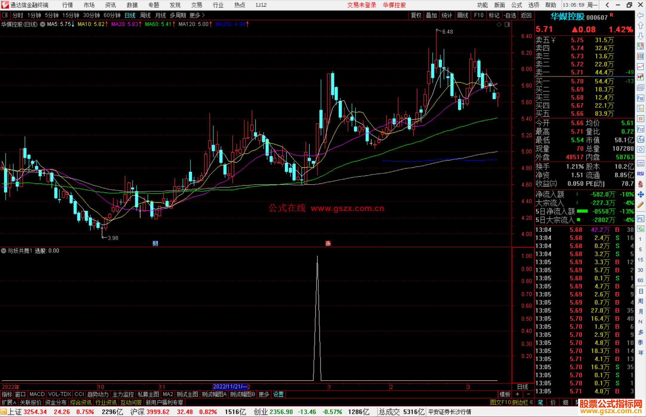 通达信与妖共舞附体指标公式