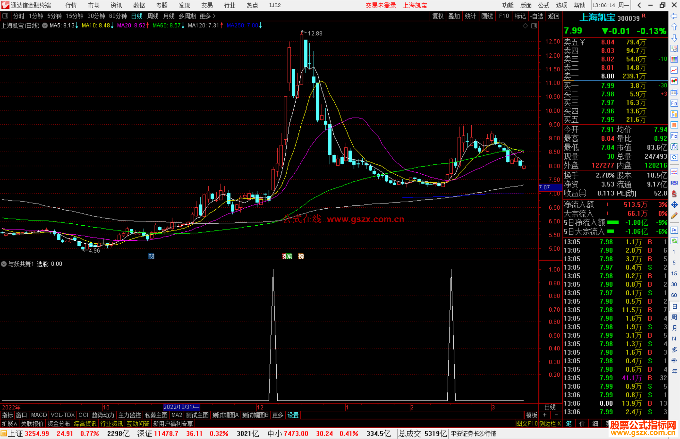 通达信与妖共舞附体指标公式