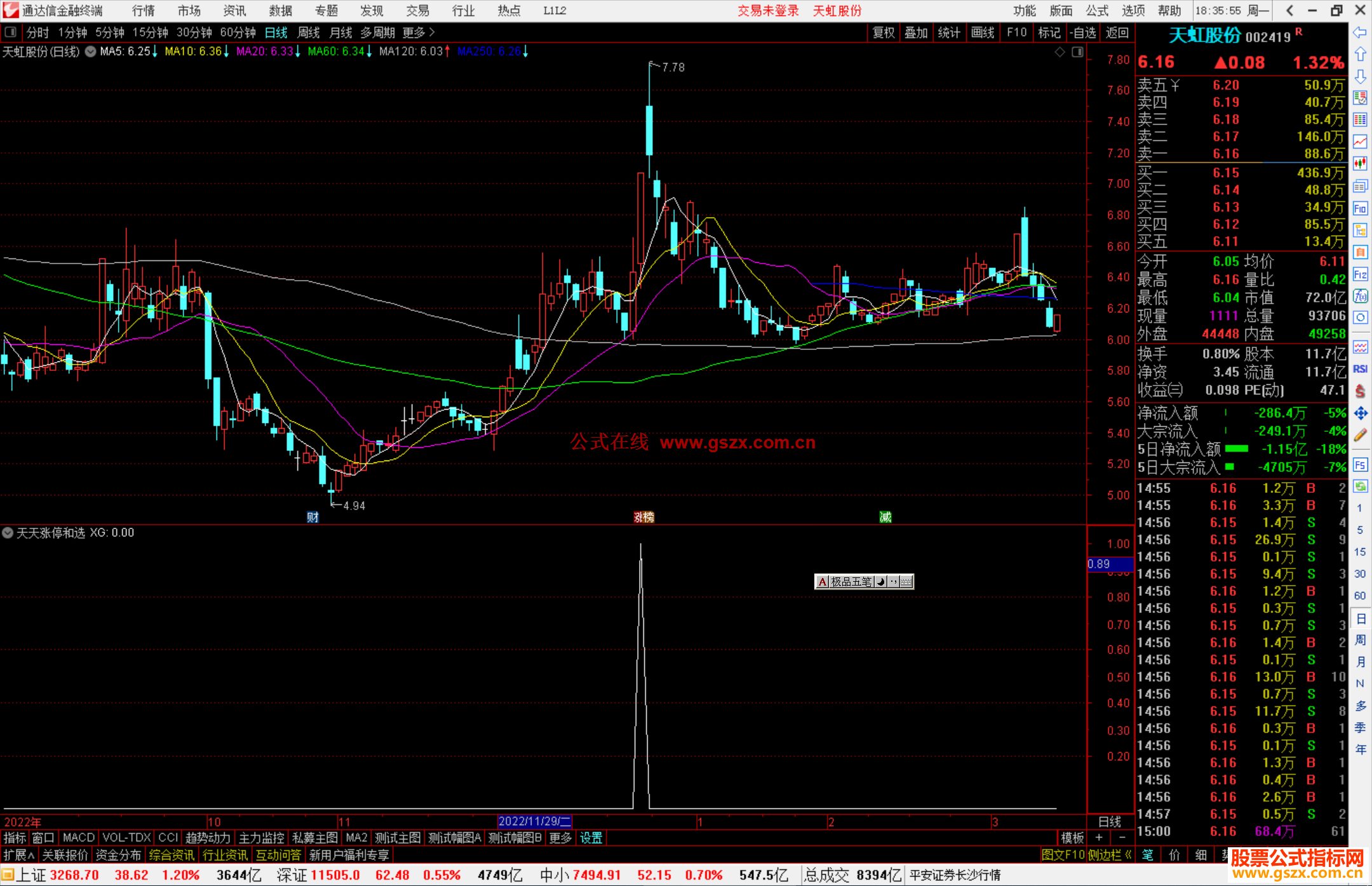 通达信 天天涨停和选股指标公式源码