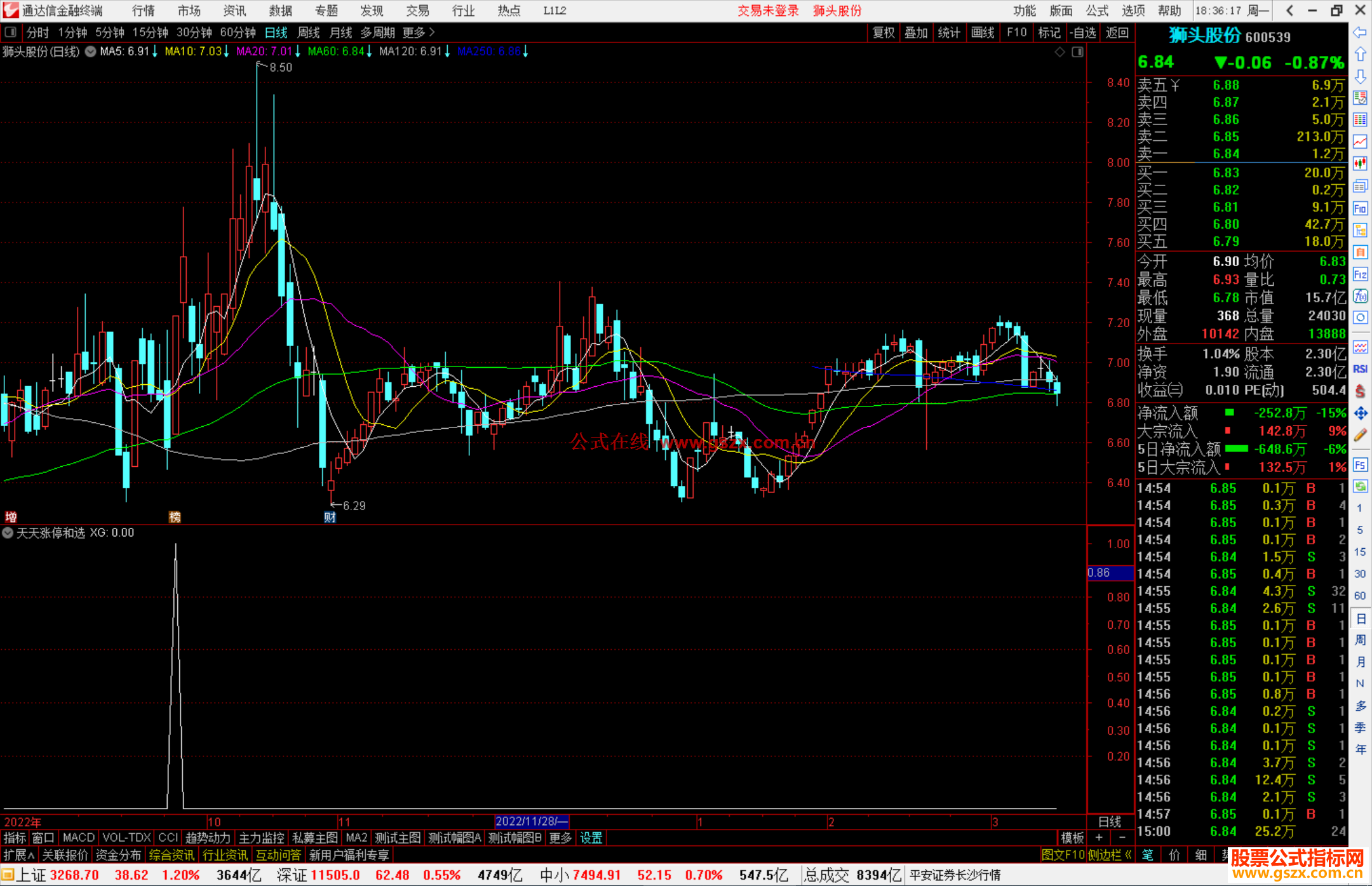 通达信 天天涨停和选股指标公式源码