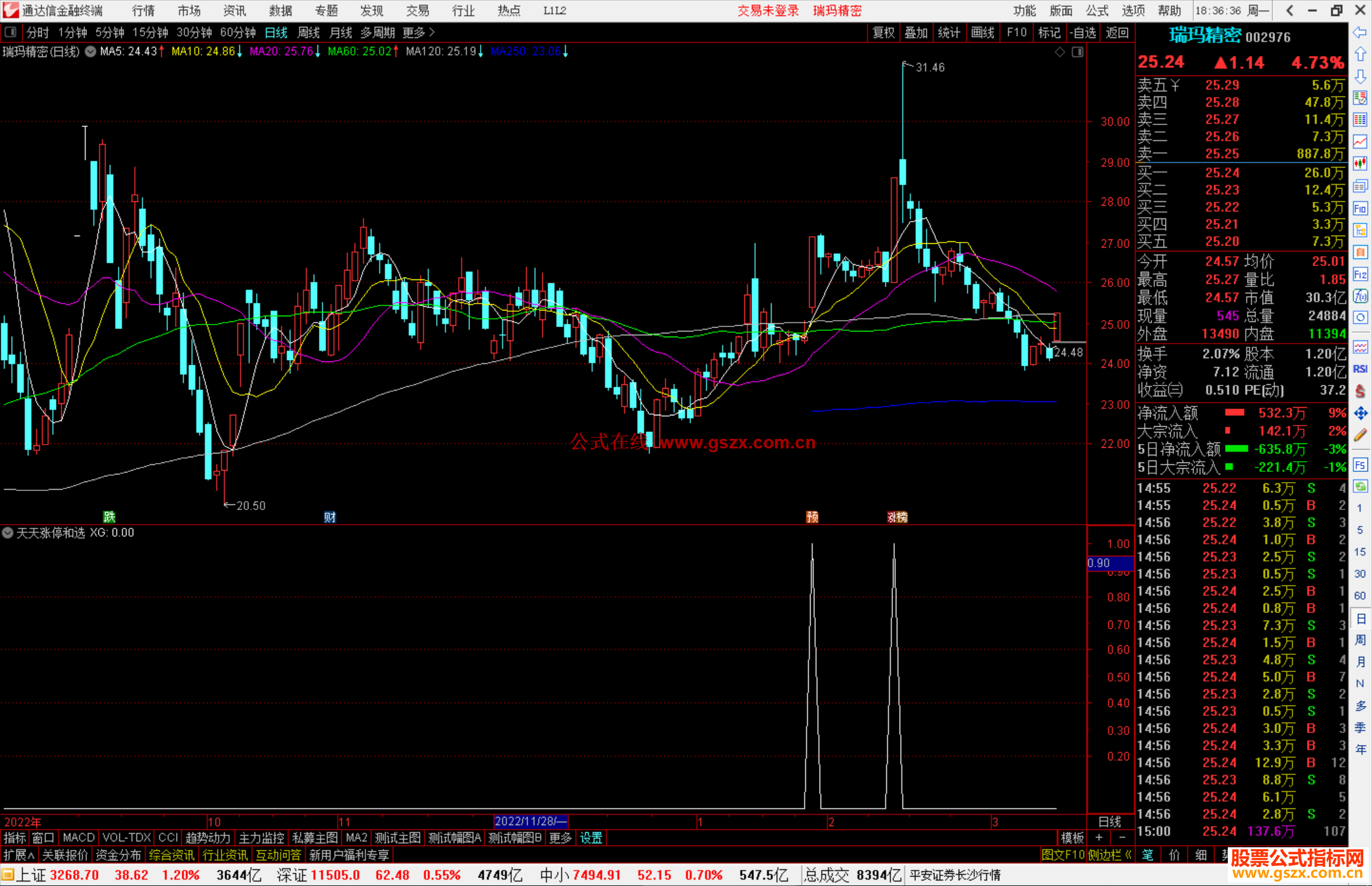 通达信 天天涨停和选股指标公式源码