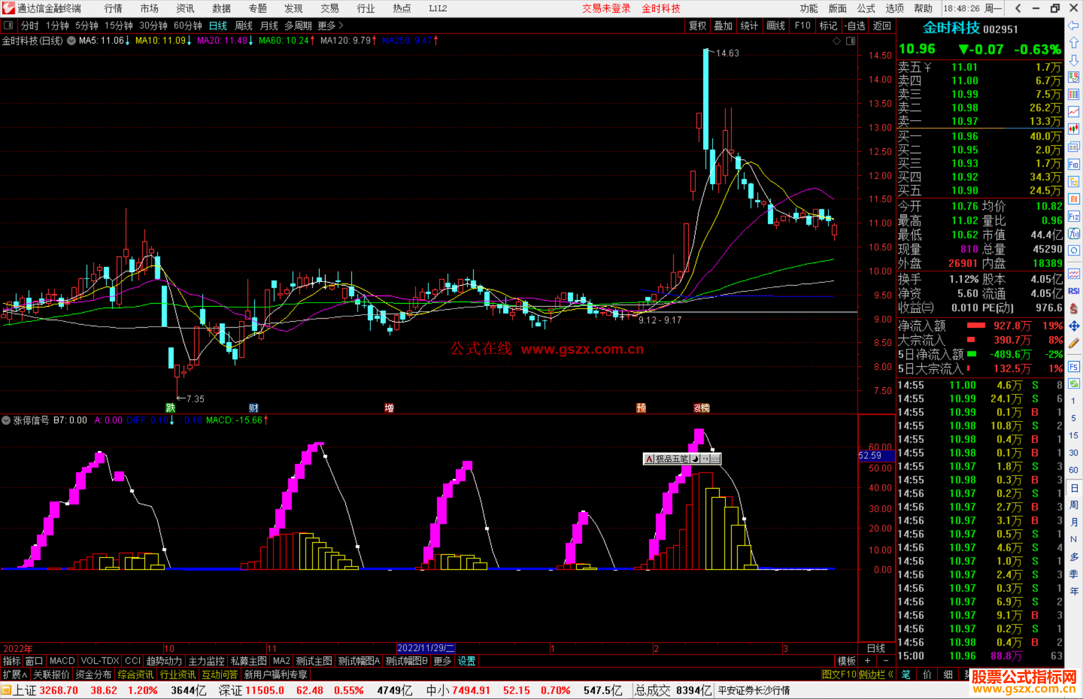 通达信涨停信号指标公式源码