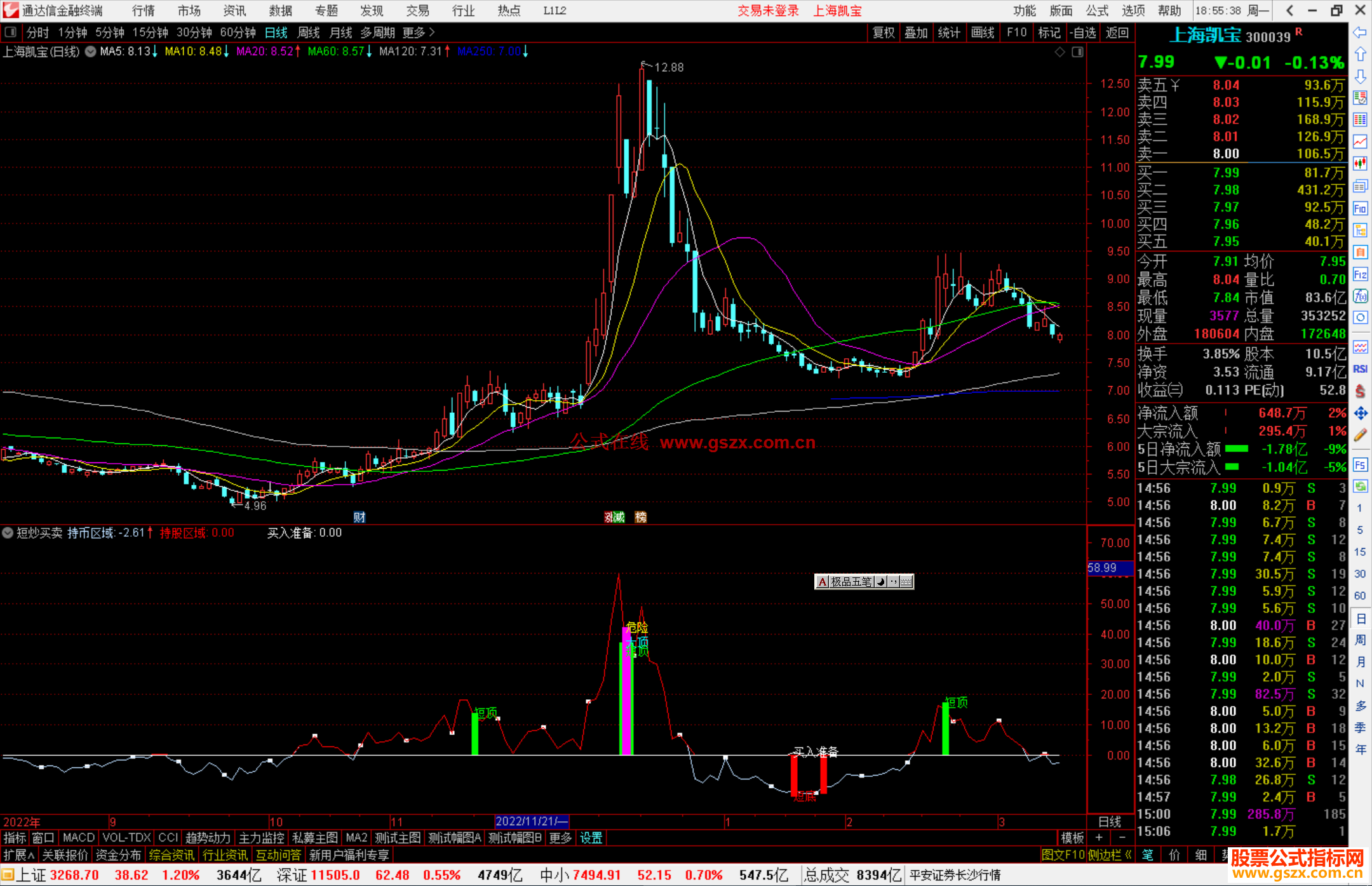 通达信短炒买卖指标公式源码